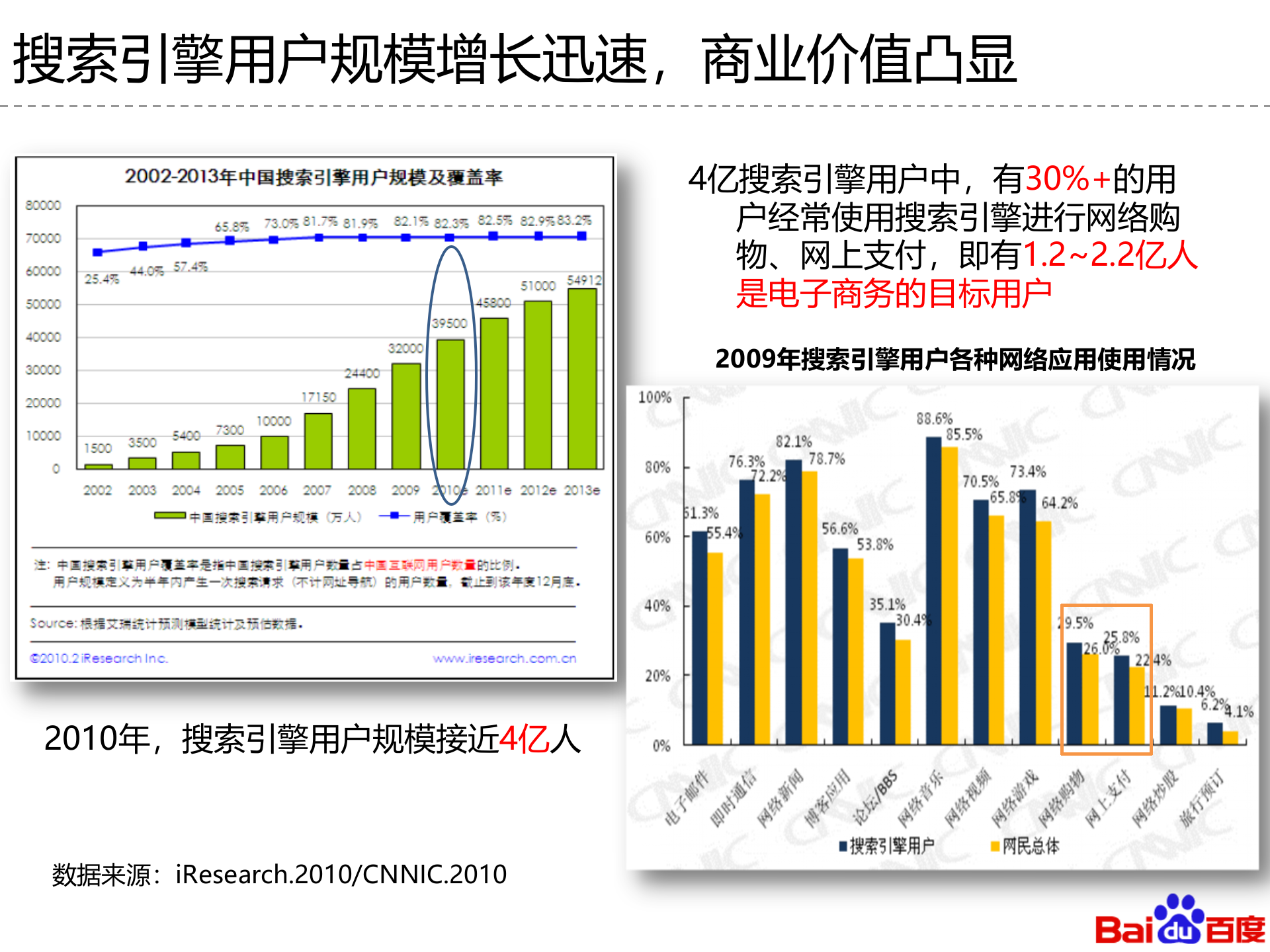 电子商务行业搜索引擎营销动态_ITIL之家(www.itilzj.com)_.PPT 第3页