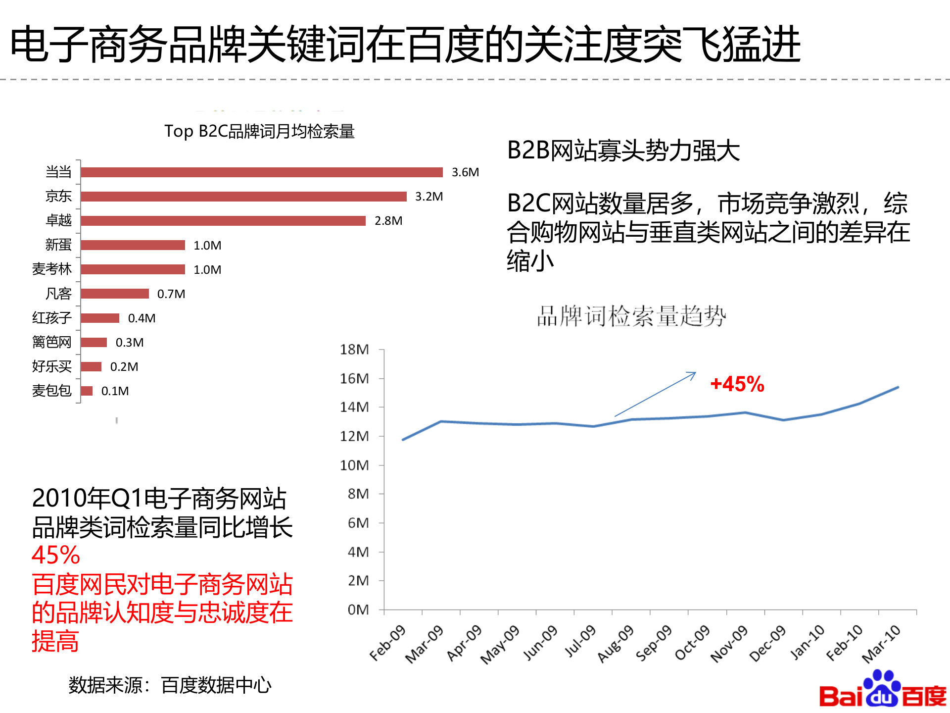 电子商务行业搜索引擎营销动态_ITIL之家(www.itilzj.com)_.PPT 第4页