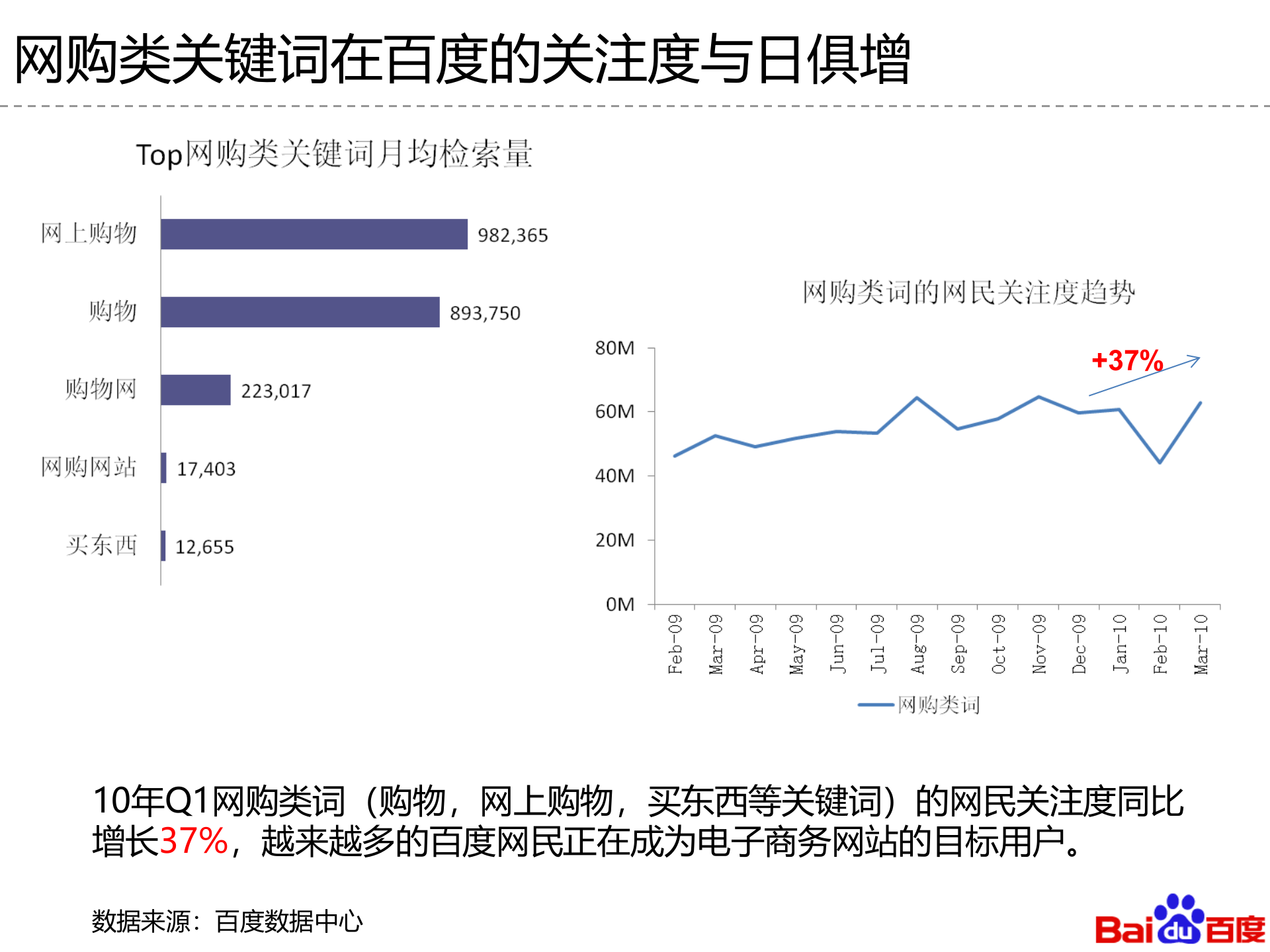 电子商务行业搜索引擎营销动态_ITIL之家(www.itilzj.com)_.PPT 第5页