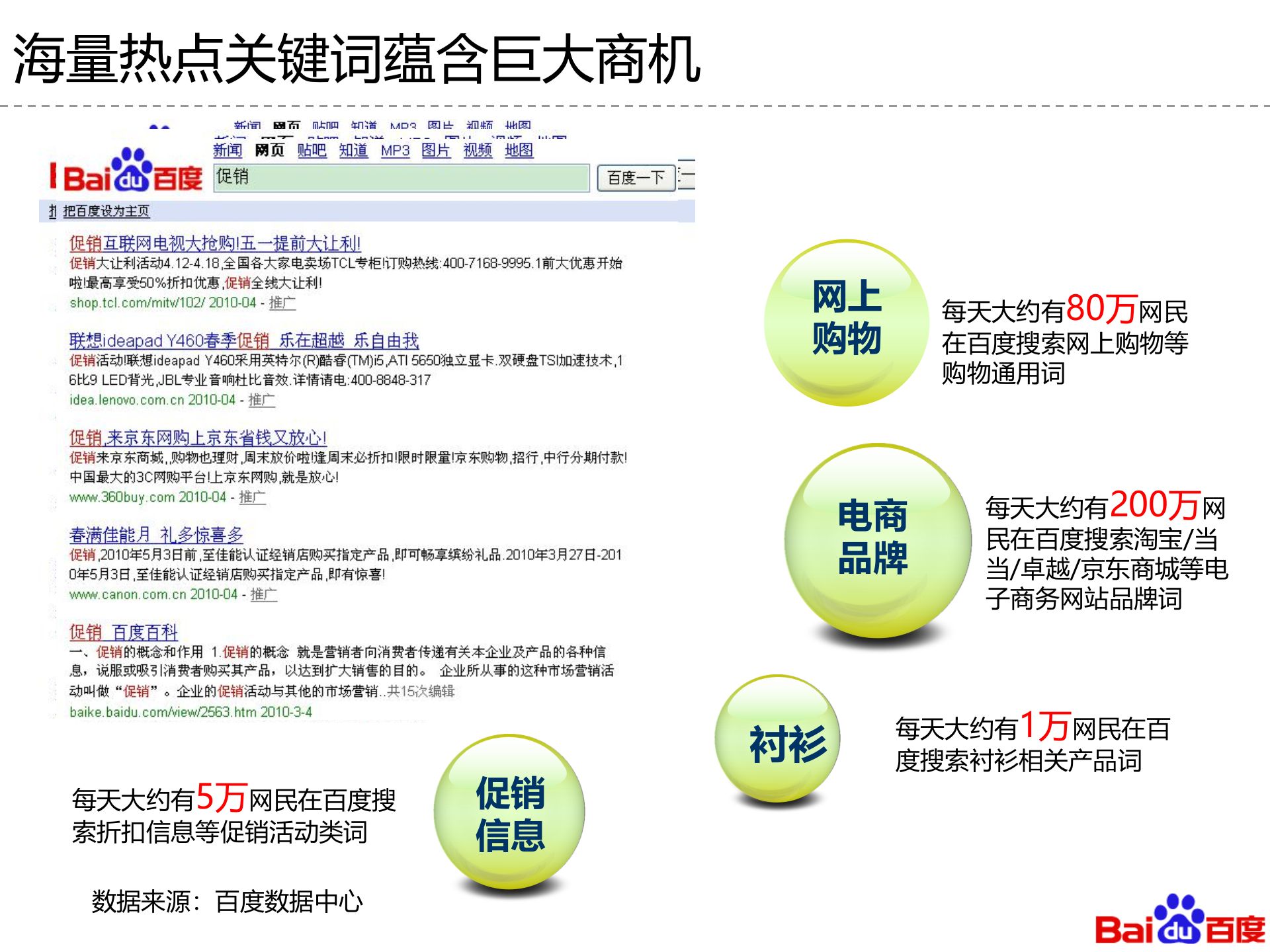 电子商务行业搜索引擎营销动态_ITIL之家(www.itilzj.com)_.PPT 第6页