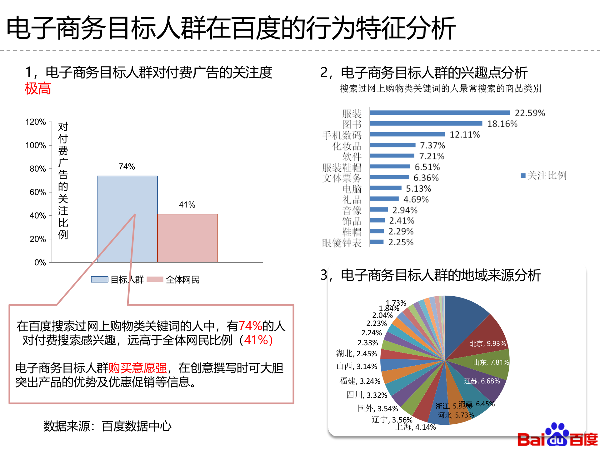 电子商务行业搜索引擎营销动态_ITIL之家(www.itilzj.com)_.PPT 第7页
