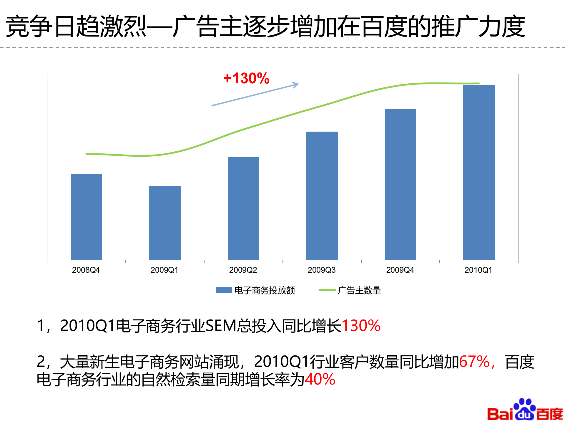 电子商务行业搜索引擎营销动态_ITIL之家(www.itilzj.com)_.PPT 第9页