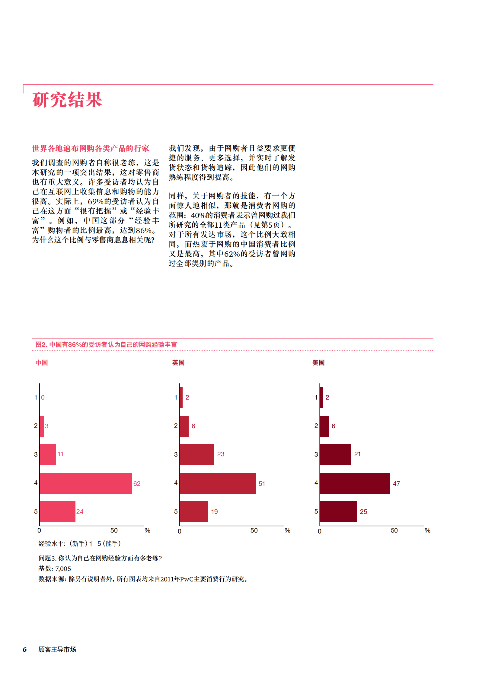多渠道购物者怎样改变零售业格局_ITIL之家(www.itilzj.com)_.PDF 第6页