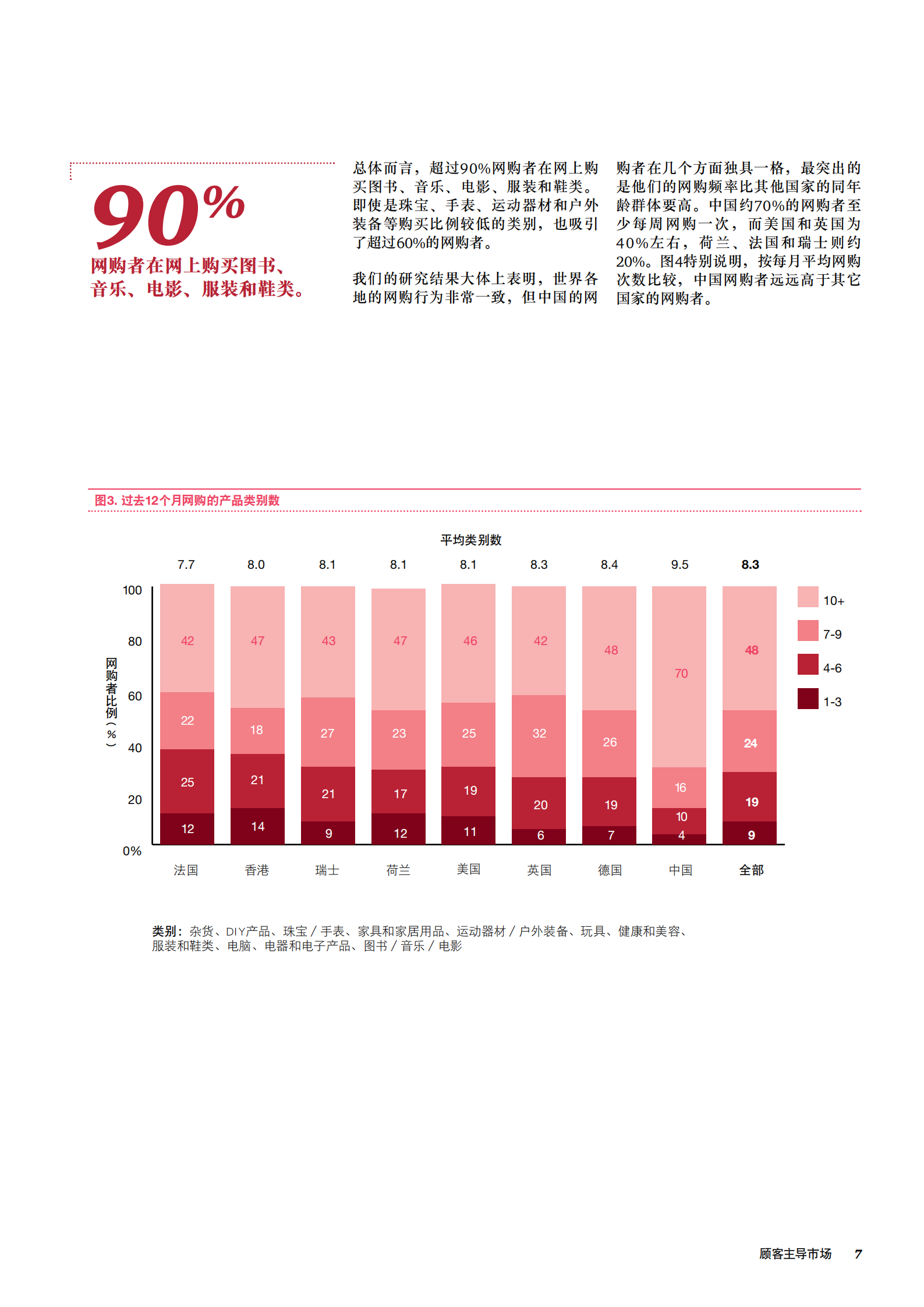 多渠道购物者怎样改变零售业格局_ITIL之家(www.itilzj.com)_.PDF 第7页