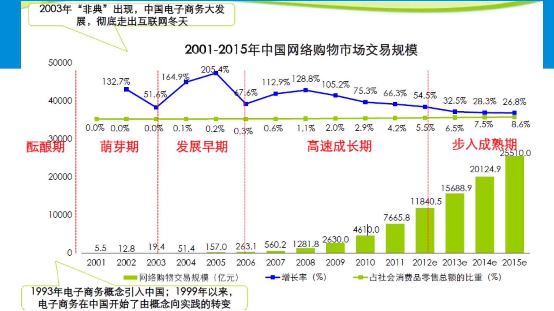 店铺运营那点事_ITIL之家(www.itilzj.com)_.PPTX 第3页