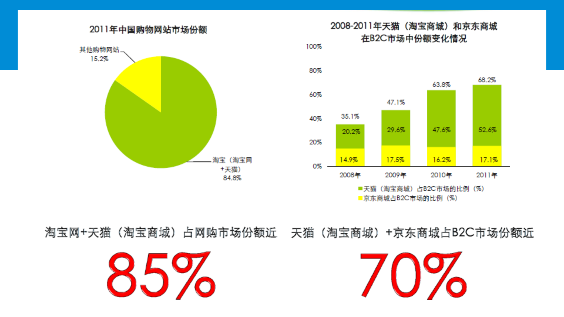 店铺运营那点事_ITIL之家(www.itilzj.com)_.PPTX 第4页