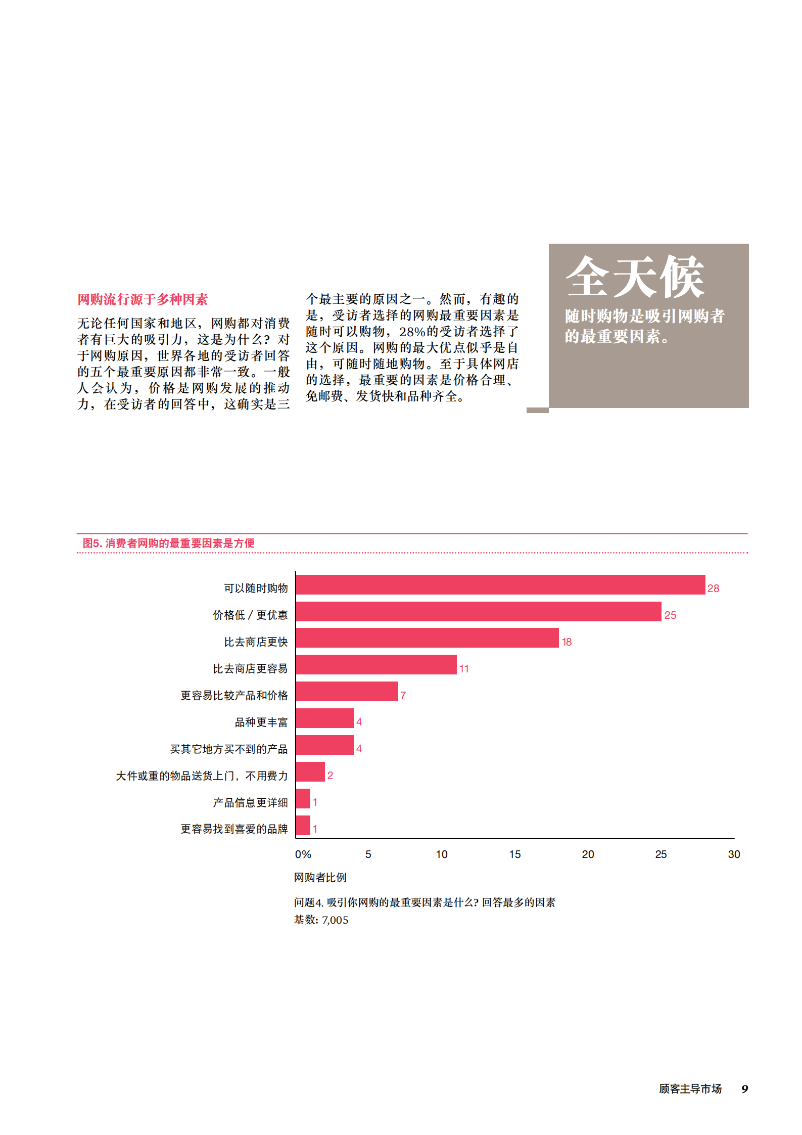 多渠道购物者怎样改变零售业格局_ITIL之家(www.itilzj.com)_.PDF 第9页