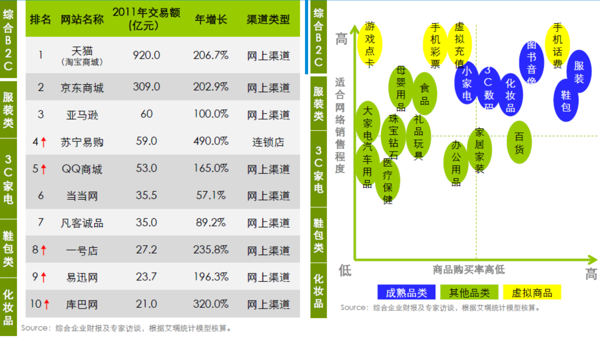 店铺运营那点事_ITIL之家(www.itilzj.com)_.PPTX 第5页