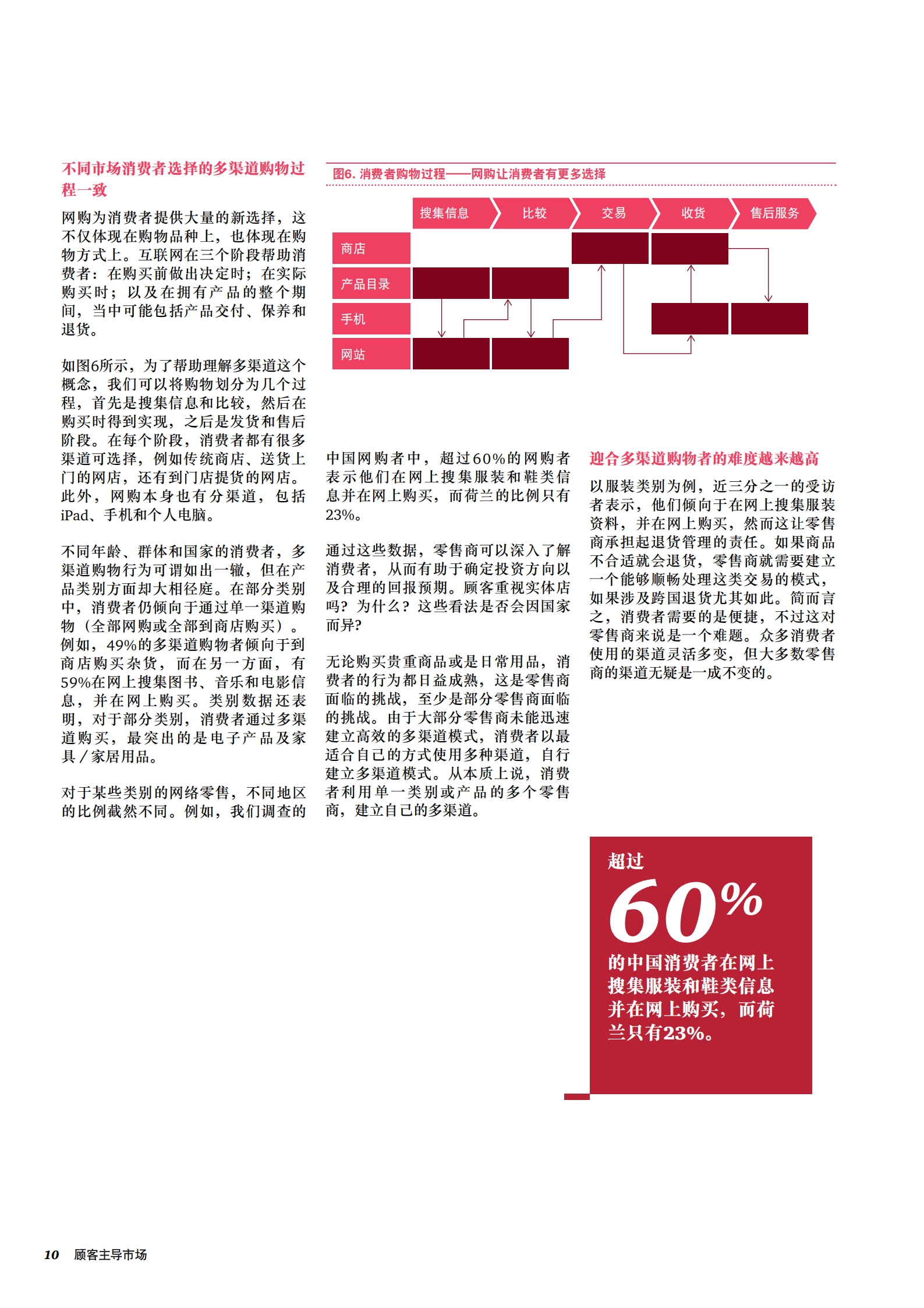 多渠道购物者怎样改变零售业格局_ITIL之家(www.itilzj.com)_.PDF 第10页