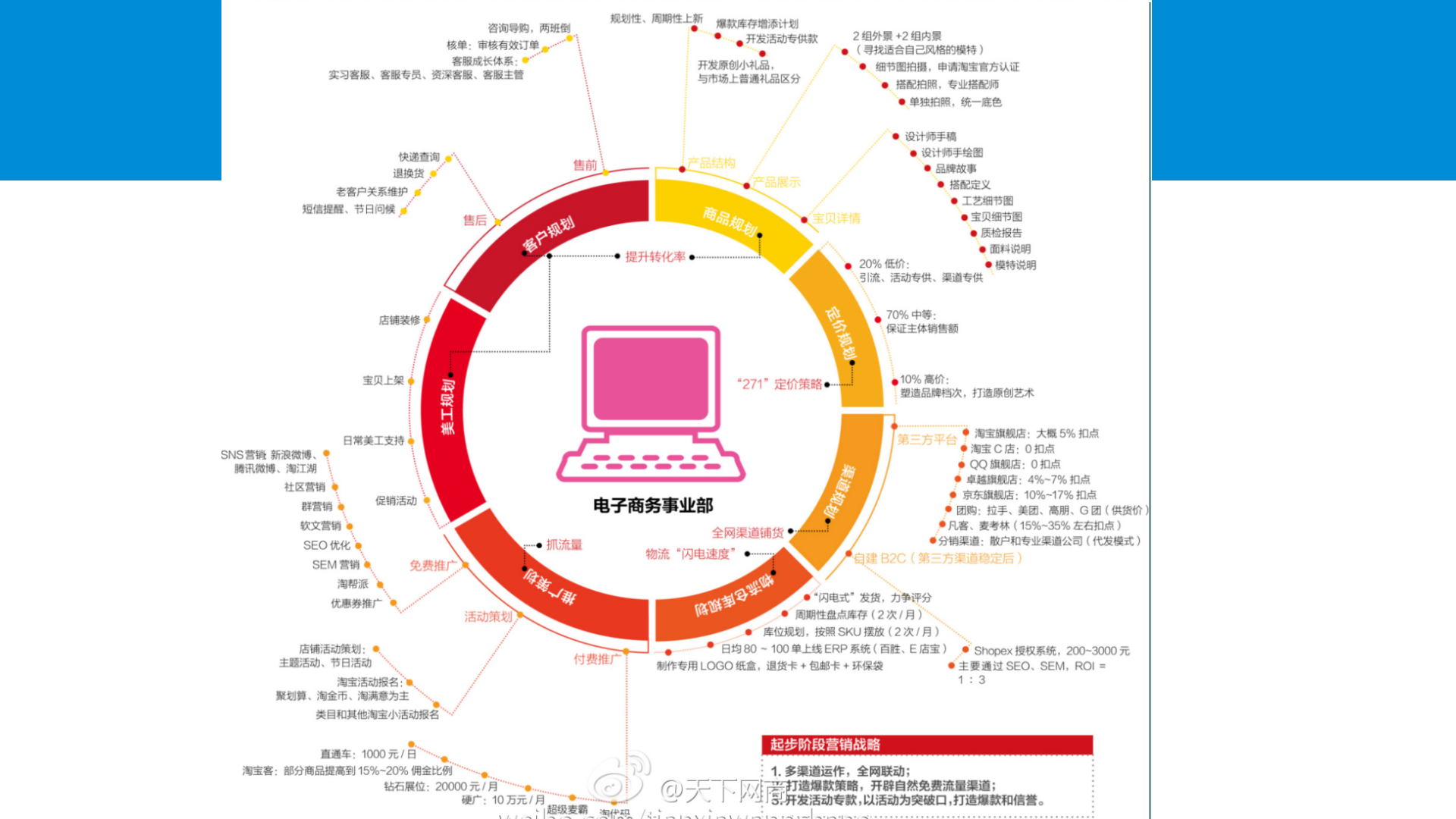 店铺运营那点事_ITIL之家(www.itilzj.com)_.PPTX 第8页