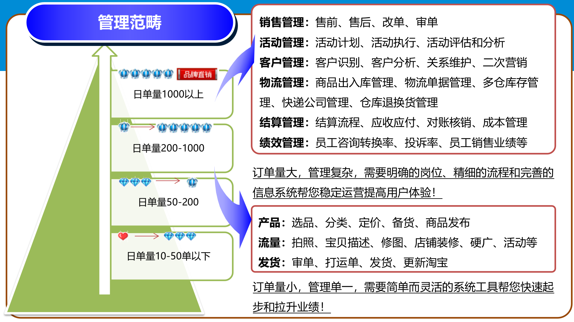 店铺运营那点事_ITIL之家(www.itilzj.com)_.PPTX 第9页