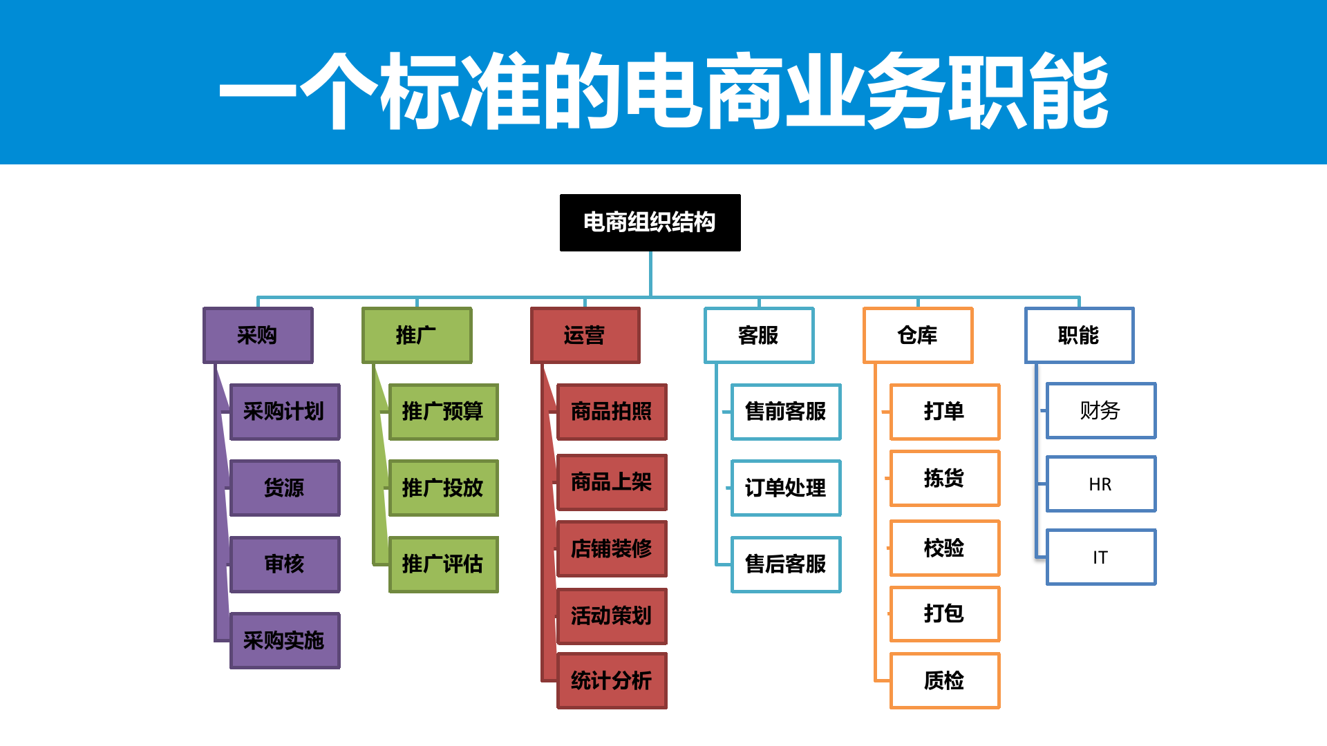 店铺运营那点事_ITIL之家(www.itilzj.com)_.PPTX 第10页