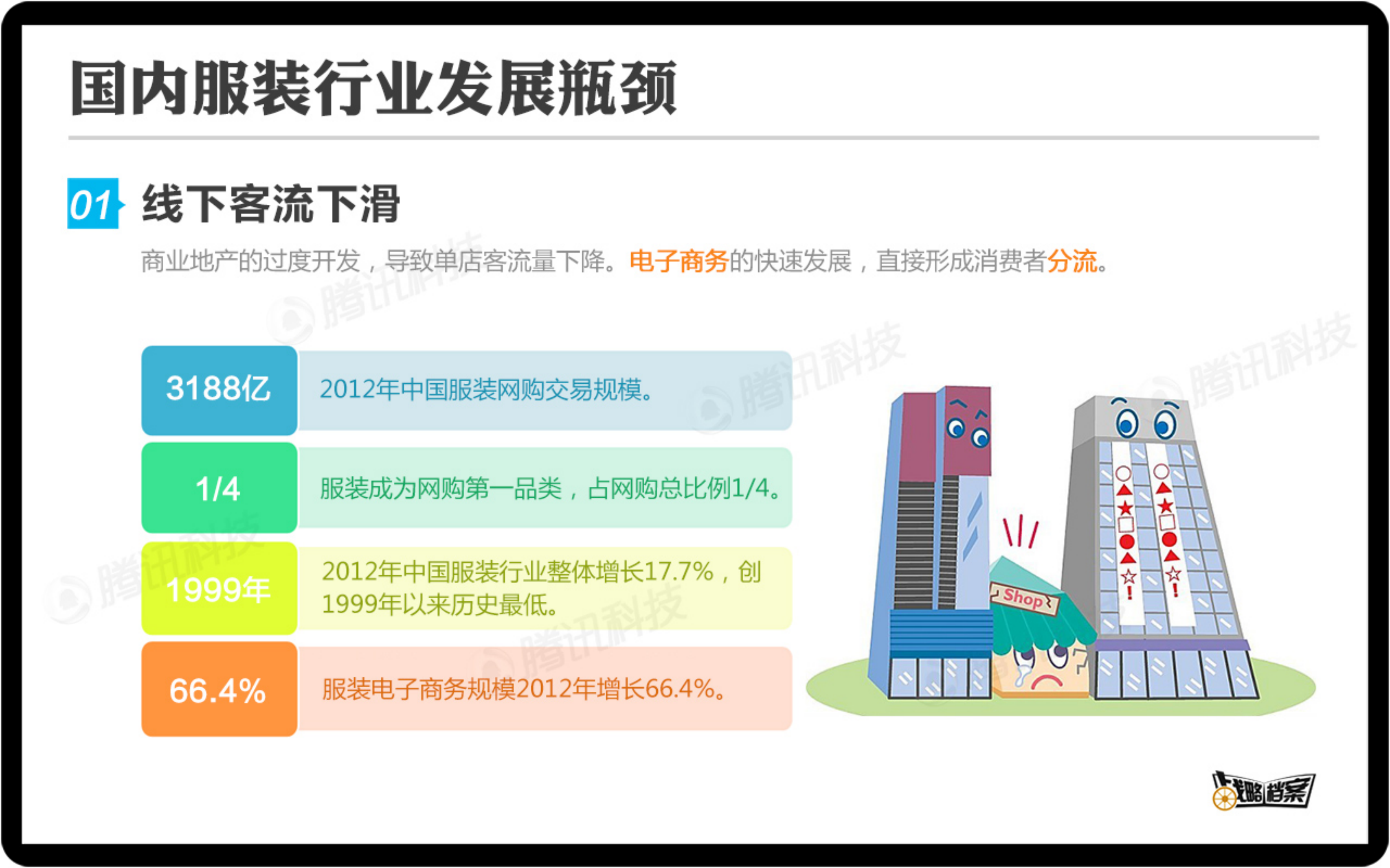 服装企业如何做好O2O电商_ITIL之家(www.itilzj.com)_.PDF 第3页