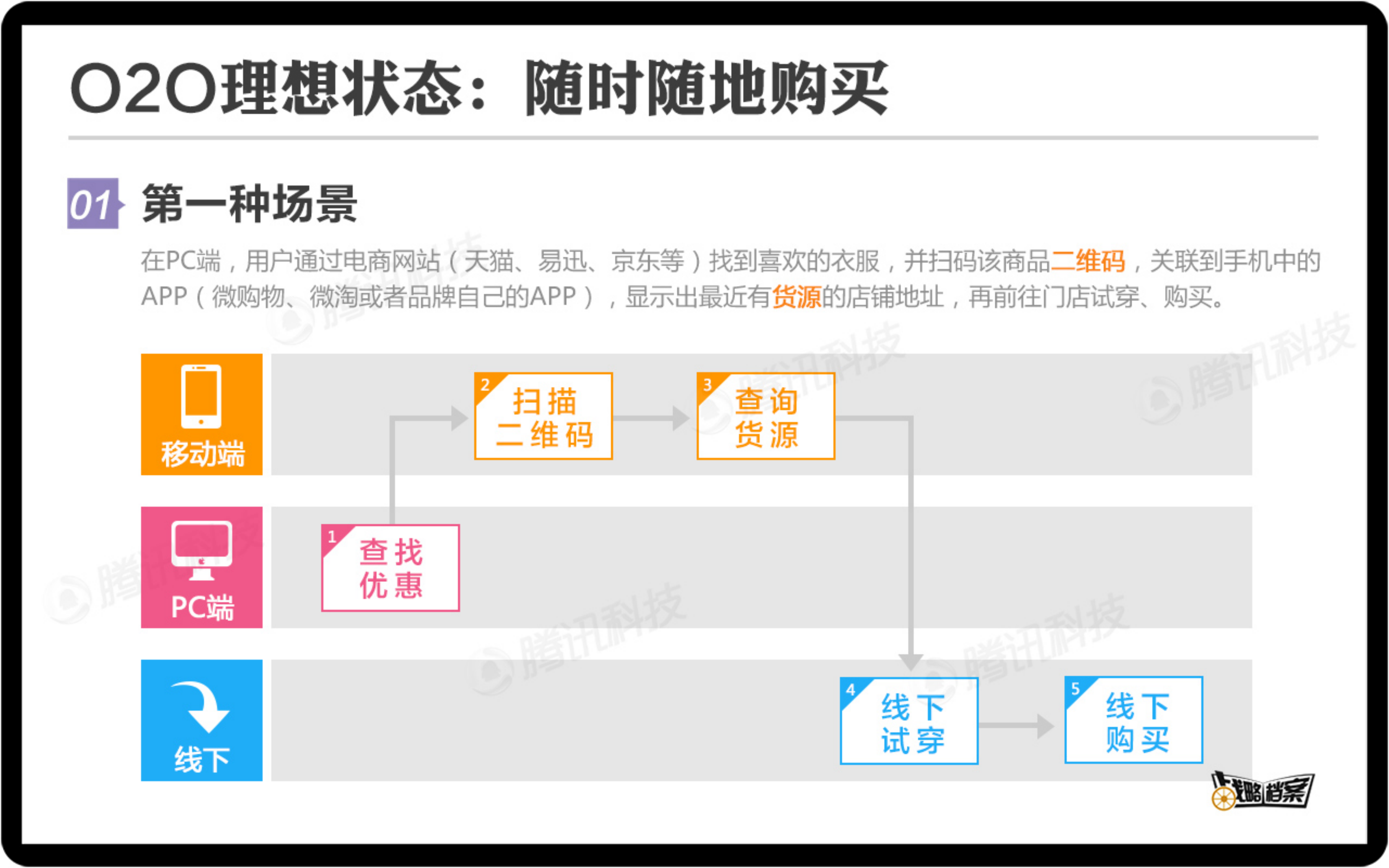 服装企业如何做好O2O电商_ITIL之家(www.itilzj.com)_.PDF 第5页