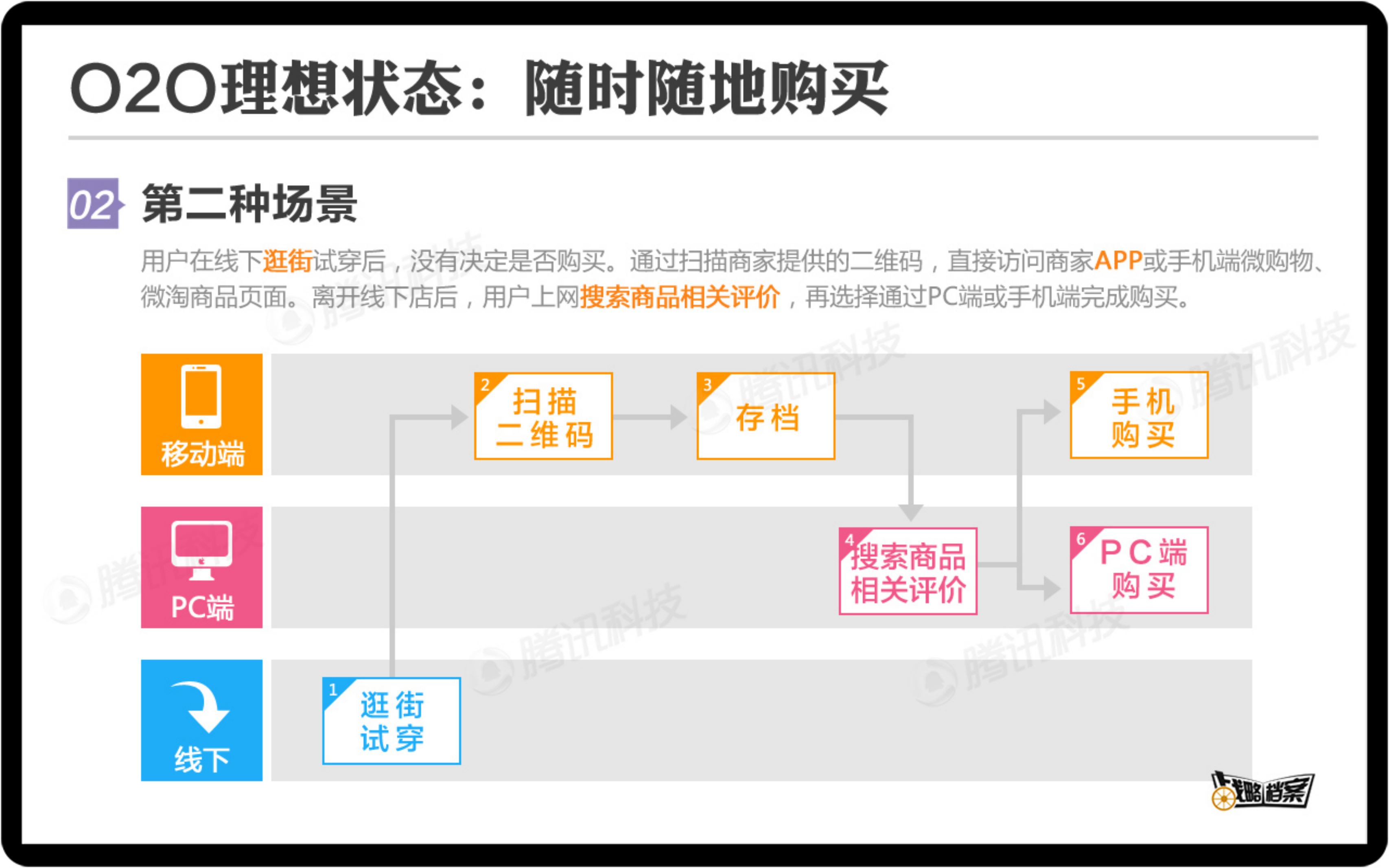服装企业如何做好O2O电商_ITIL之家(www.itilzj.com)_.PDF 第6页