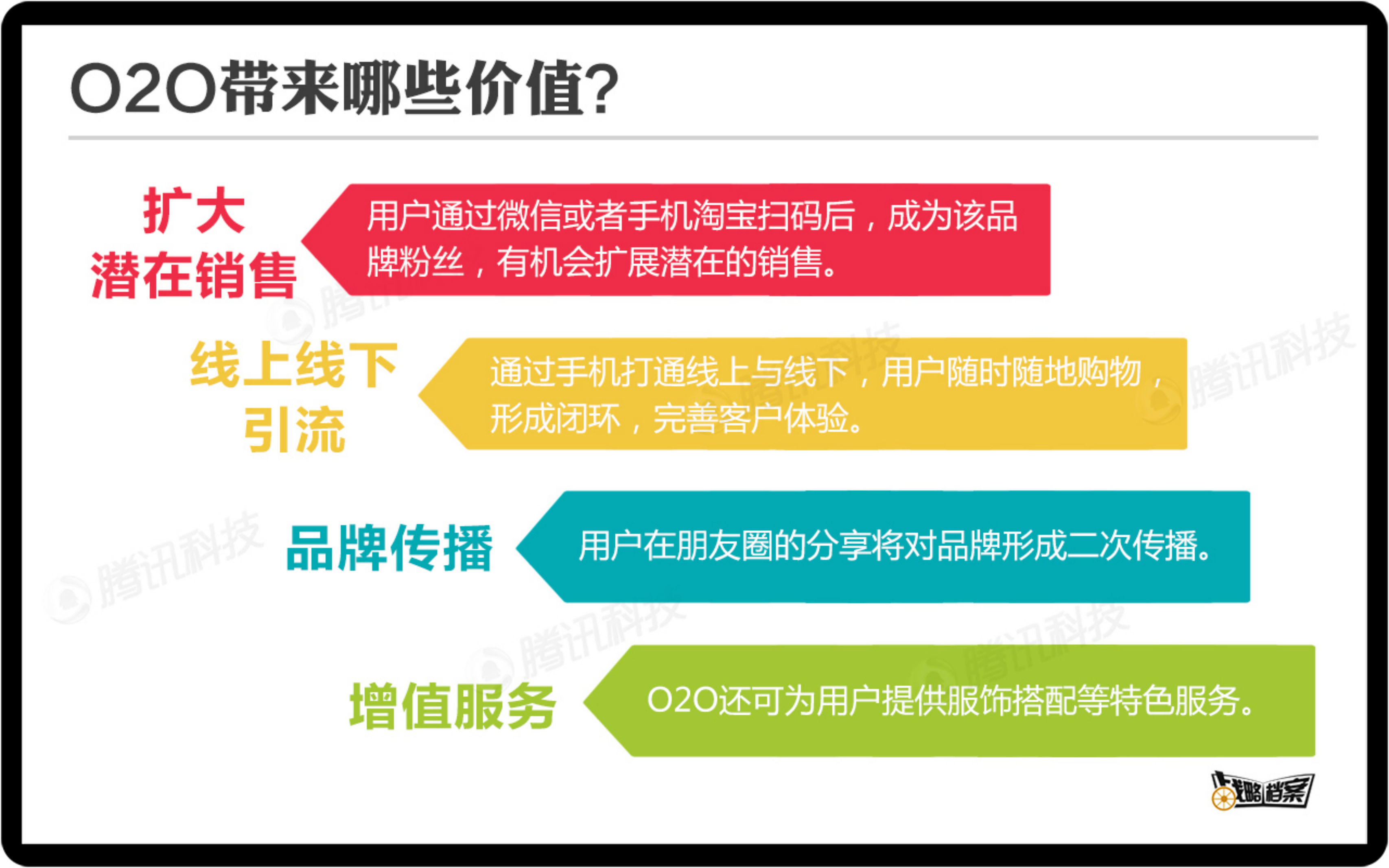 服装企业如何做好O2O电商_ITIL之家(www.itilzj.com)_.PDF 第7页