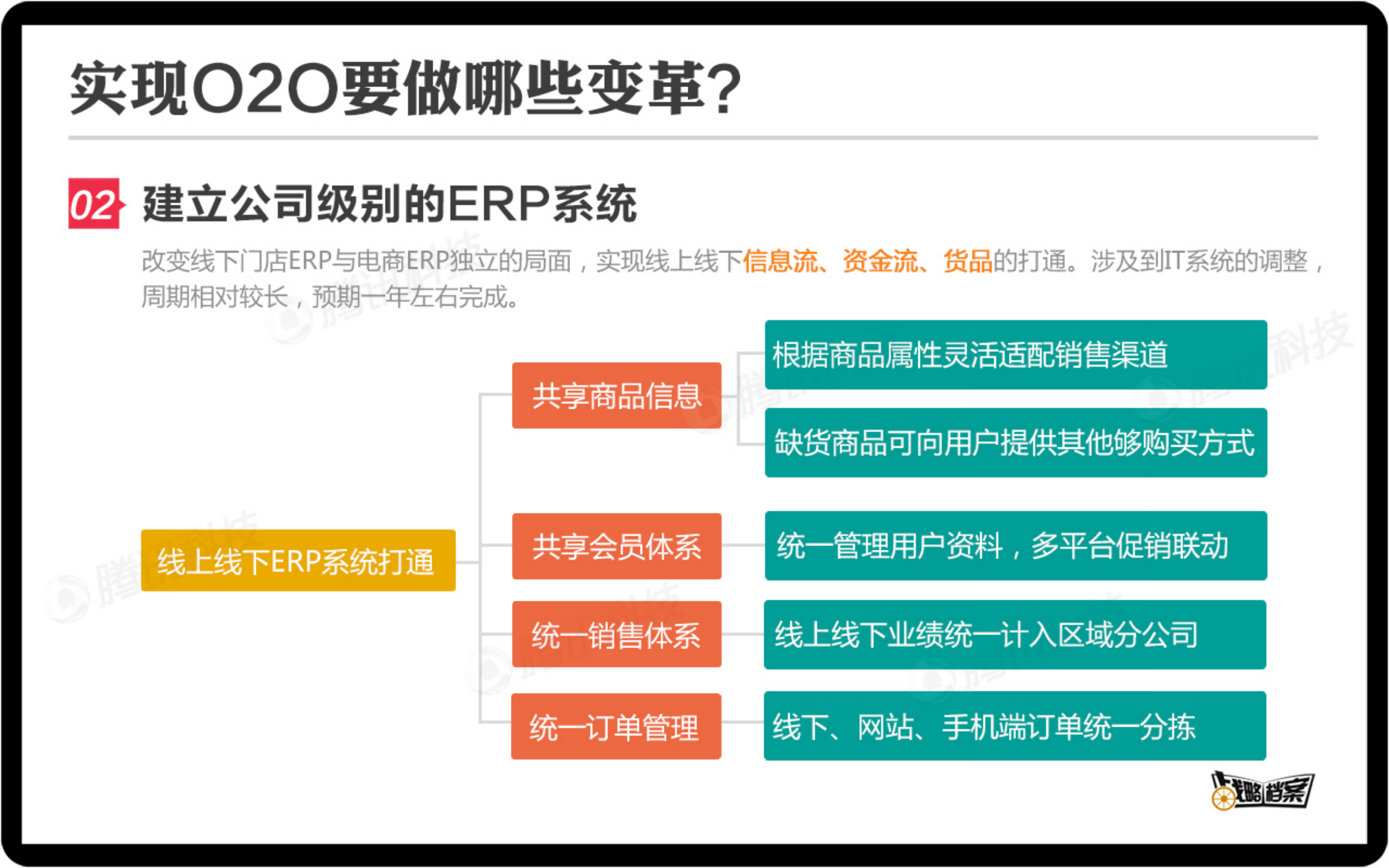 服装企业如何做好O2O电商_ITIL之家(www.itilzj.com)_.PDF 第9页