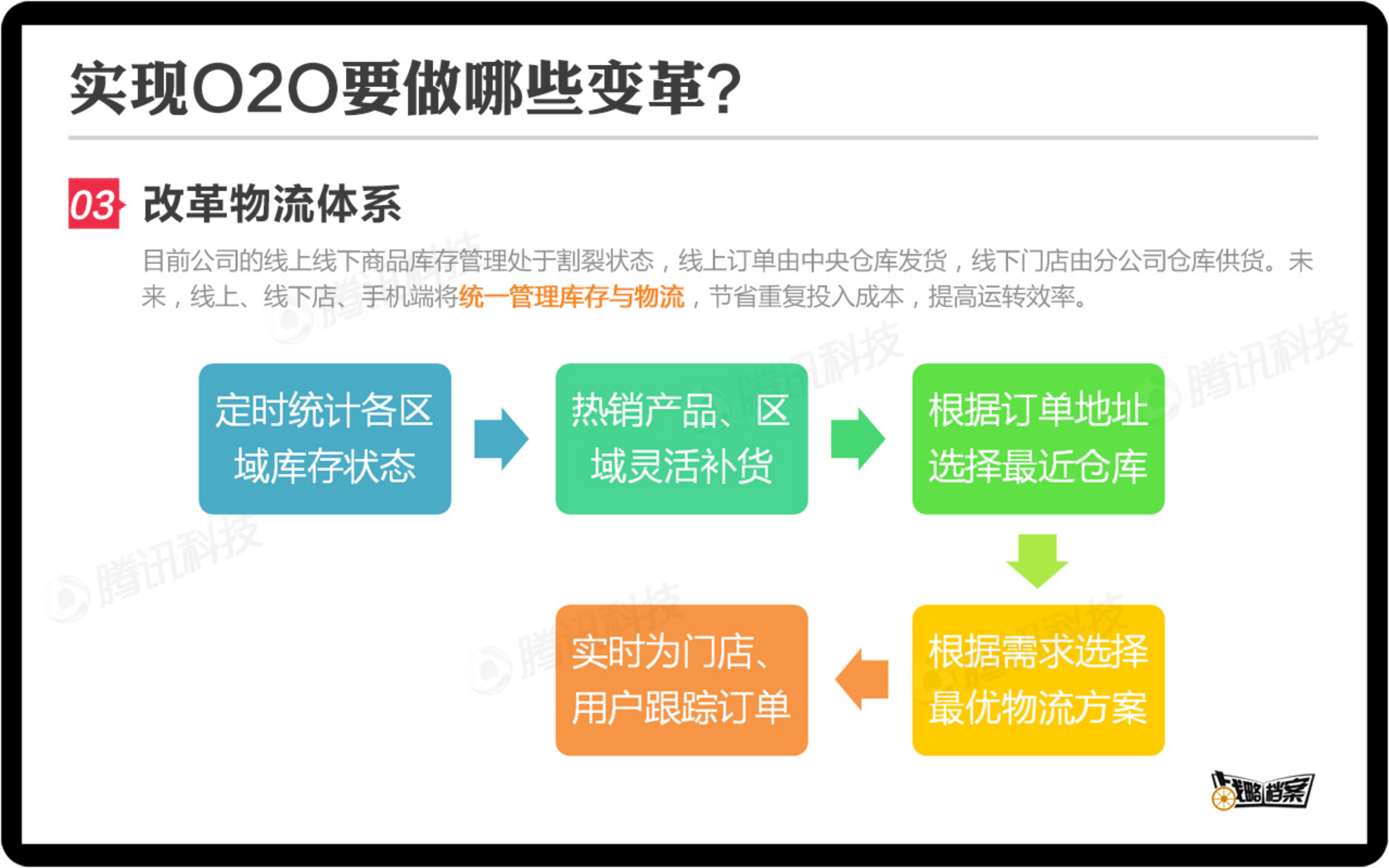 服装企业如何做好O2O电商_ITIL之家(www.itilzj.com)_.PDF 第10页