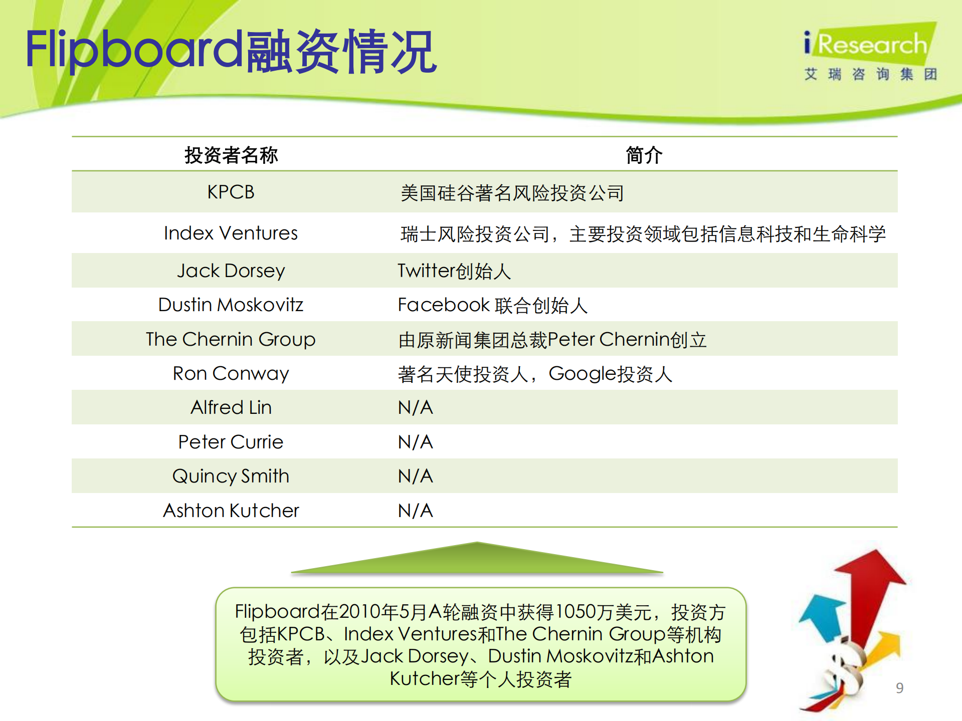 海外移动互联网研究案例报告——Flipboard_ITIL之家(www.itilzj.com)_.PDF 第9页