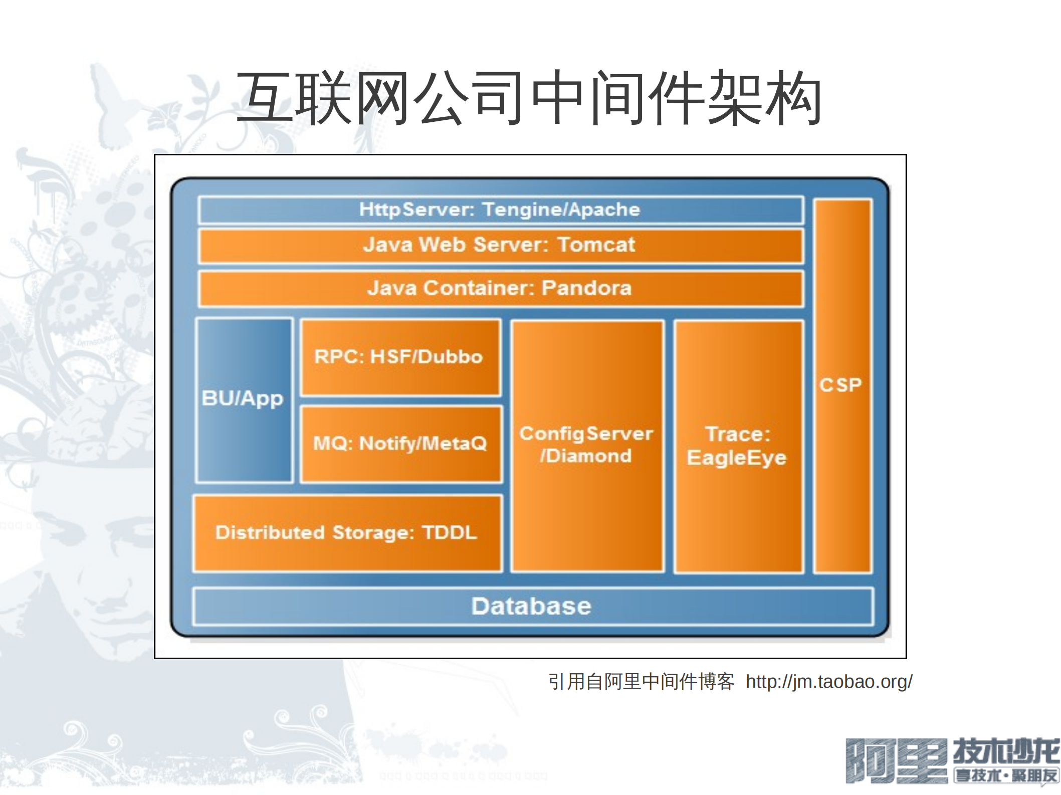 JavaEE+开源应用服务器_ITIL之家(www.itilzj.com)_.PDF 第5页