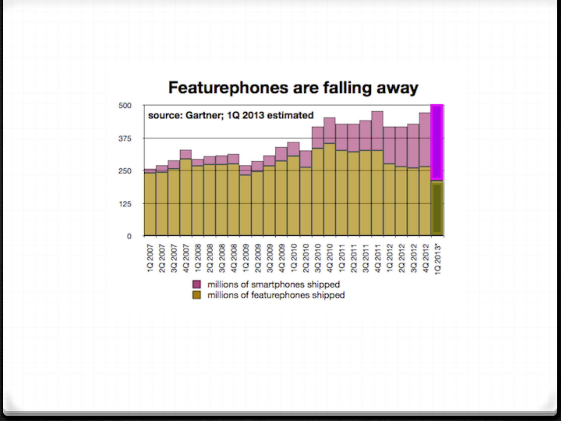 韩磊.应时而动，顺势而为_ITIL之家(www.itilzj.com)_.PDF 第4页