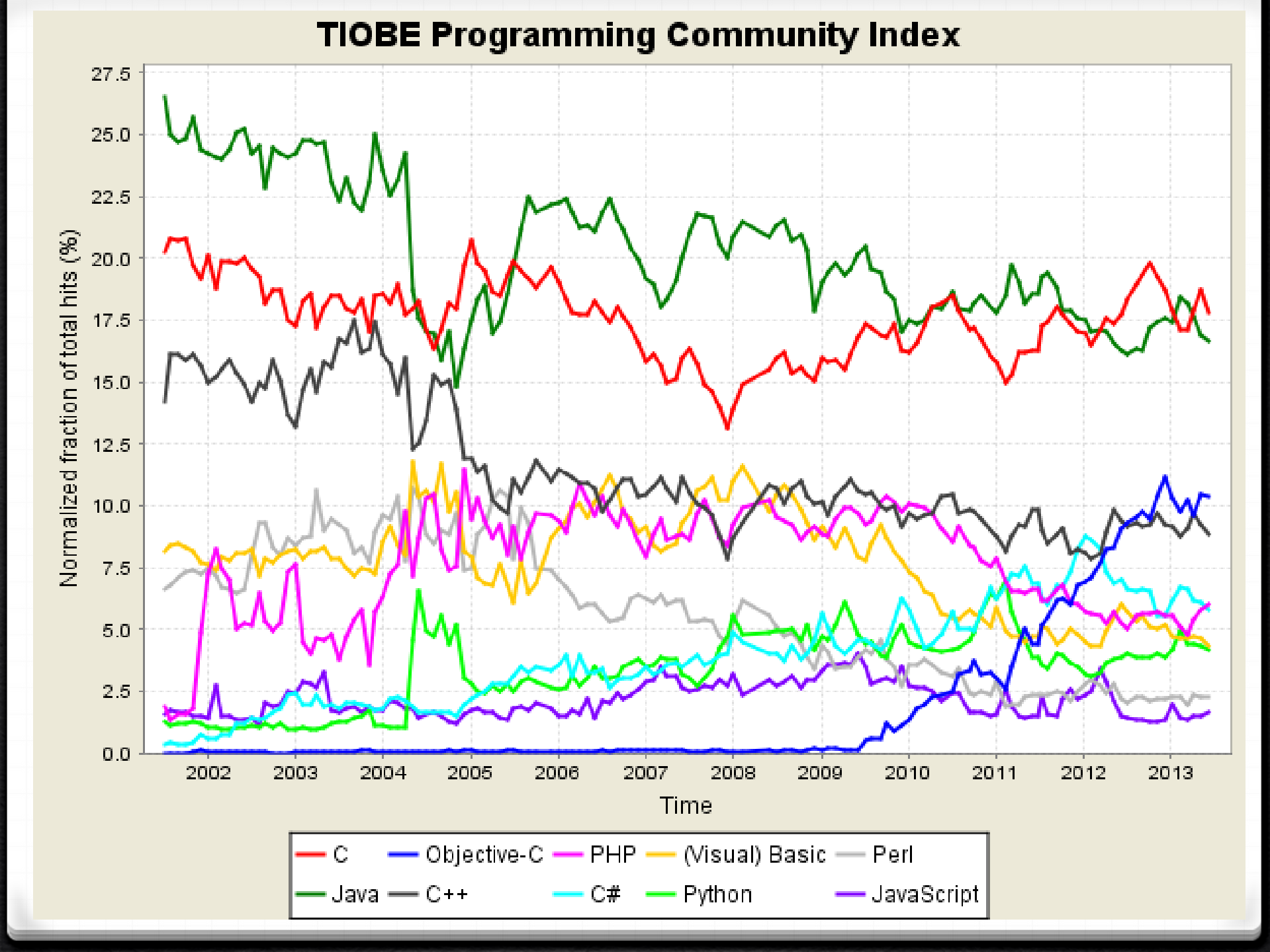 韩磊.应时而动，顺势而为_ITIL之家(www.itilzj.com)_.PDF 第6页