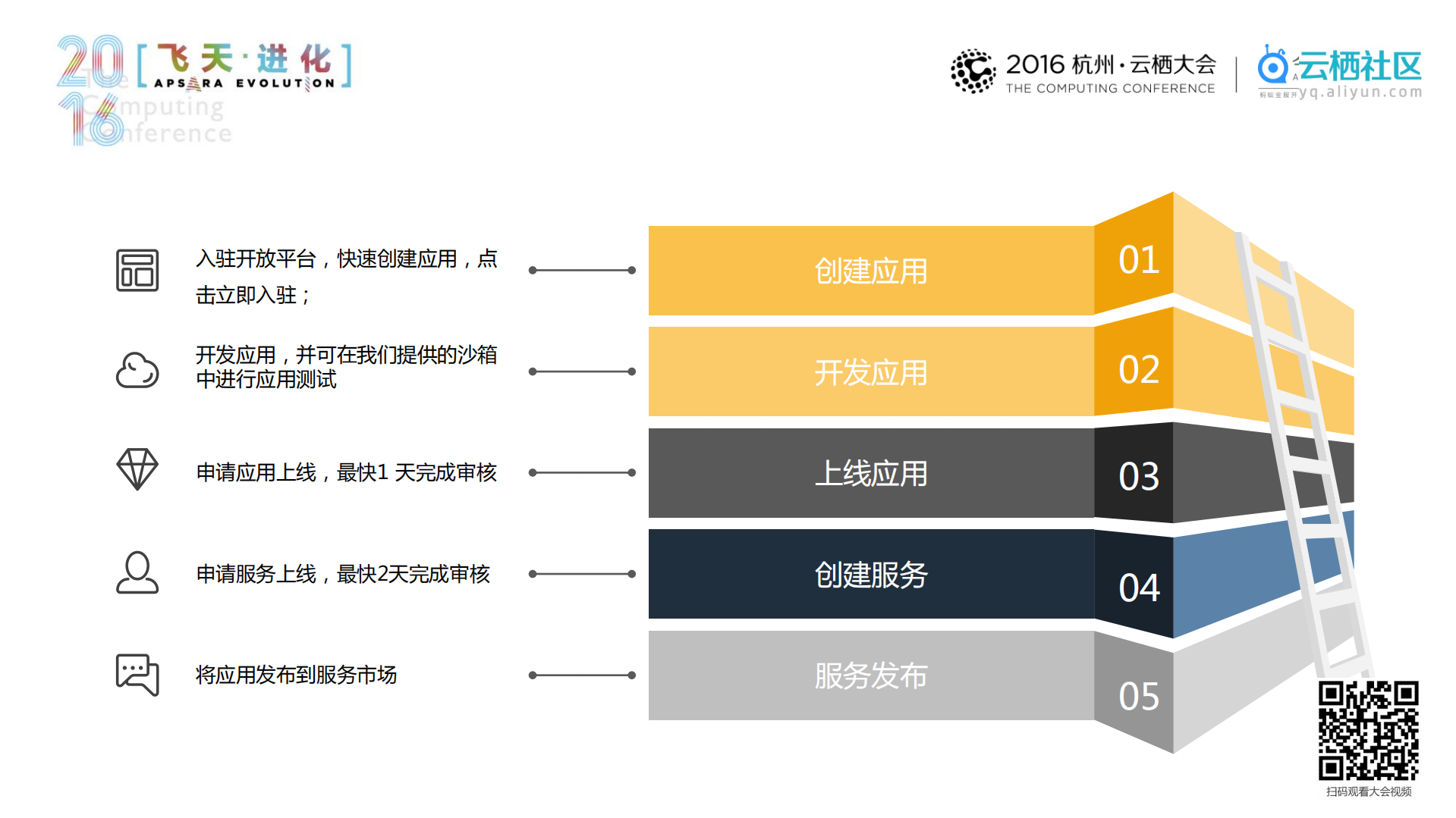 核心：线下支付技术集成关键点_ITIL之家(www.itilzj.com)_.PDF 第3页