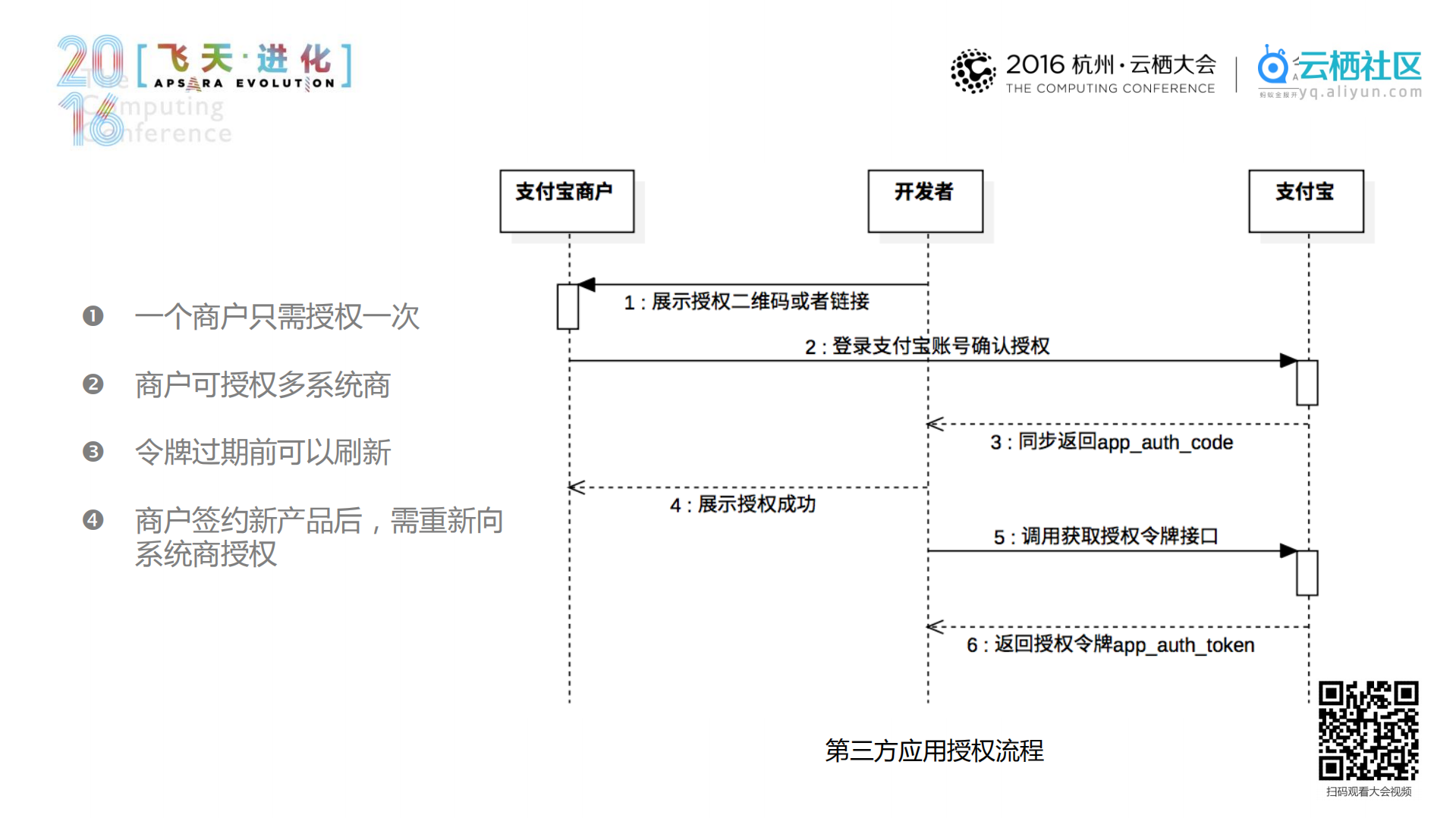 核心：线下支付技术集成关键点_ITIL之家(www.itilzj.com)_.PDF 第6页