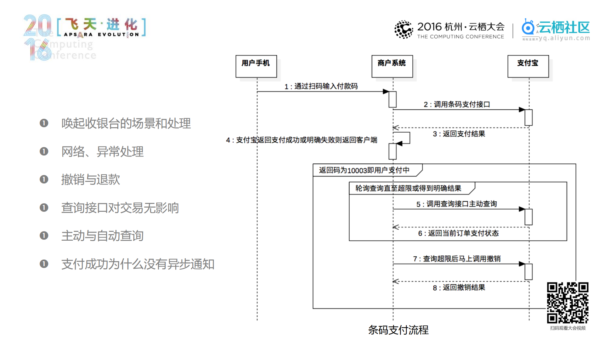 核心：线下支付技术集成关键点_ITIL之家(www.itilzj.com)_.PDF 第9页