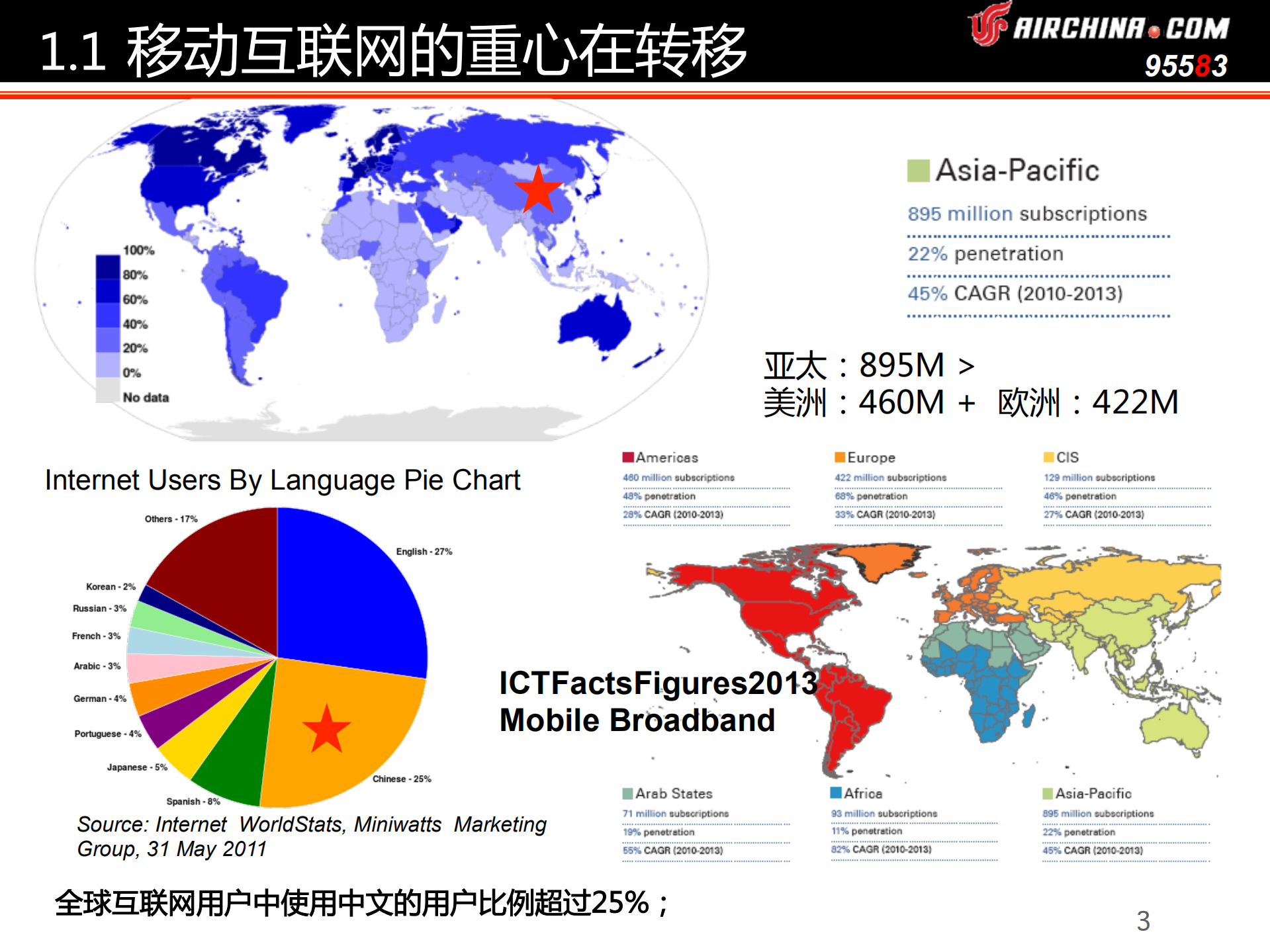 胡法进-移动端的行为链价值_ITIL之家(www.itilzj.com)_.PDF 第3页
