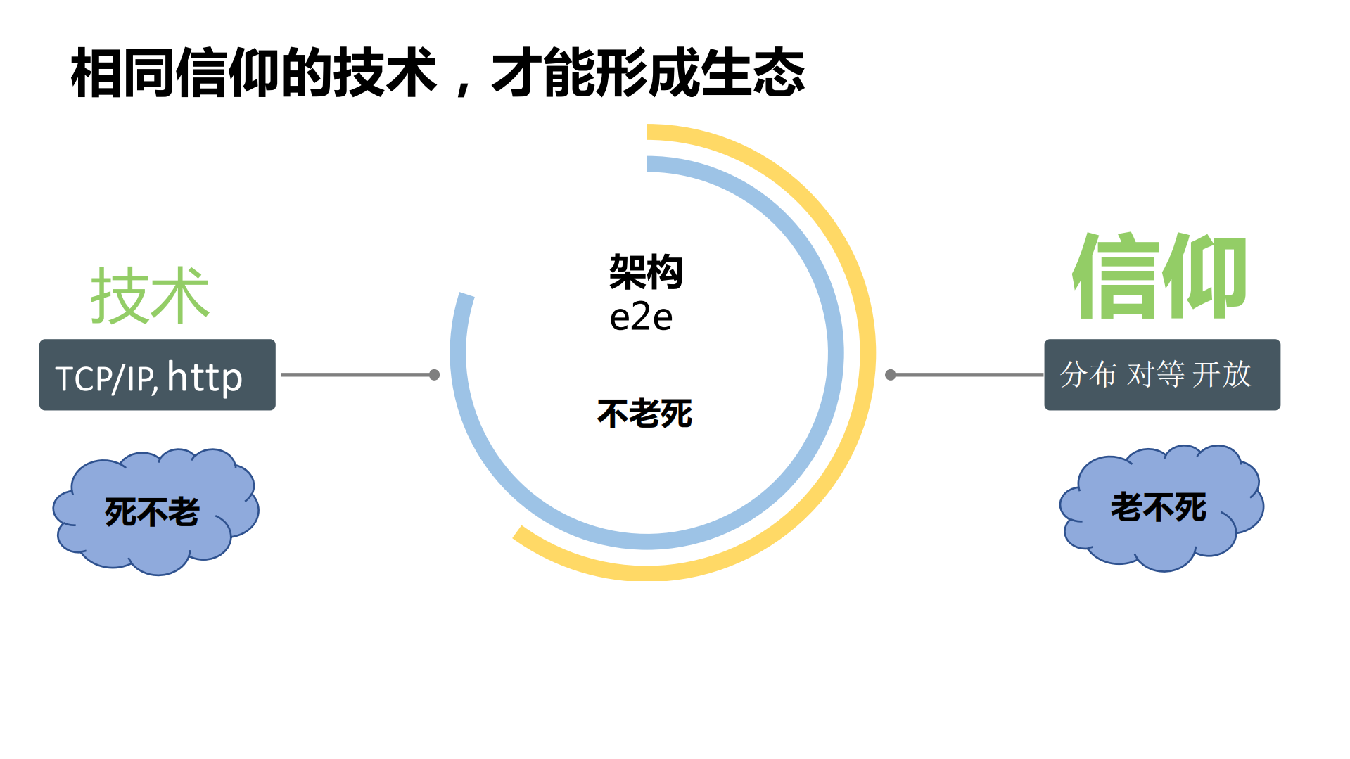 互联网20年：软件的信仰_ITIL之家(www.itilzj.com)_.PDF 第4页