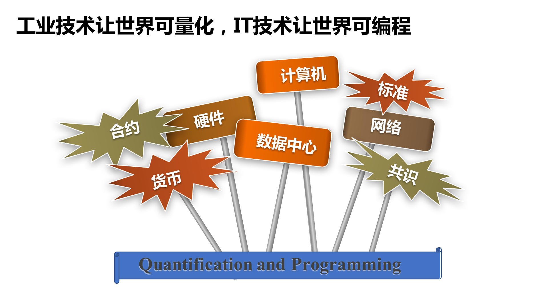 互联网20年：软件的信仰_ITIL之家(www.itilzj.com)_.PDF 第5页