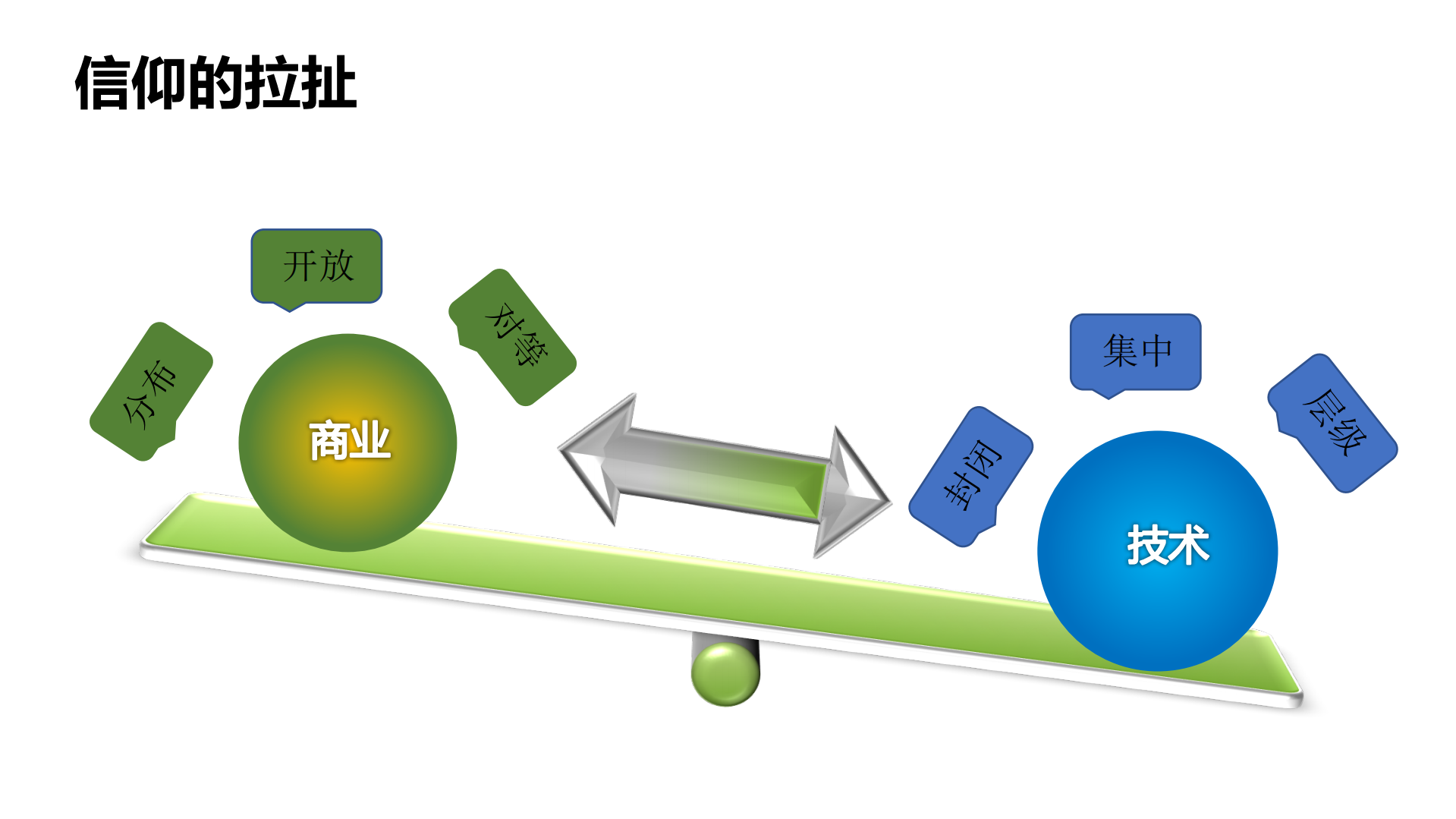 互联网20年：软件的信仰_ITIL之家(www.itilzj.com)_.PDF 第6页