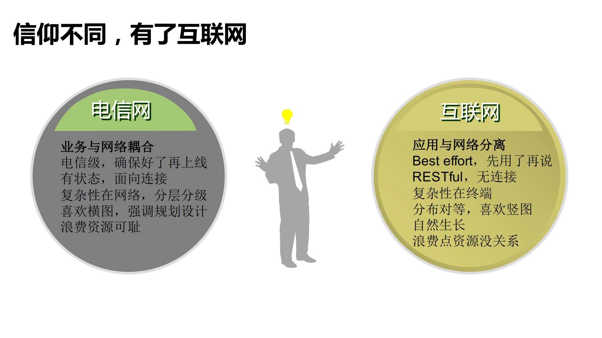 互联网20年：软件的信仰_ITIL之家(www.itilzj.com)_.PDF 第8页