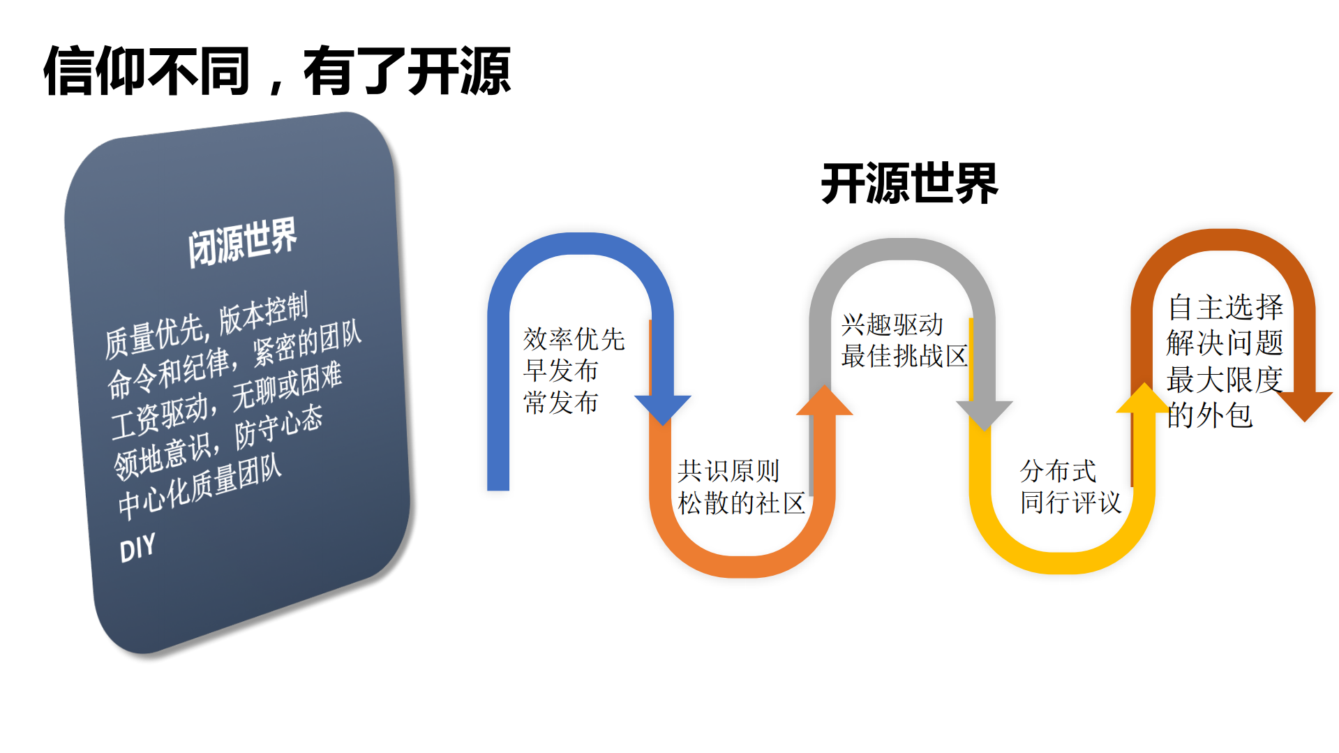 互联网20年：软件的信仰_ITIL之家(www.itilzj.com)_.PDF 第9页