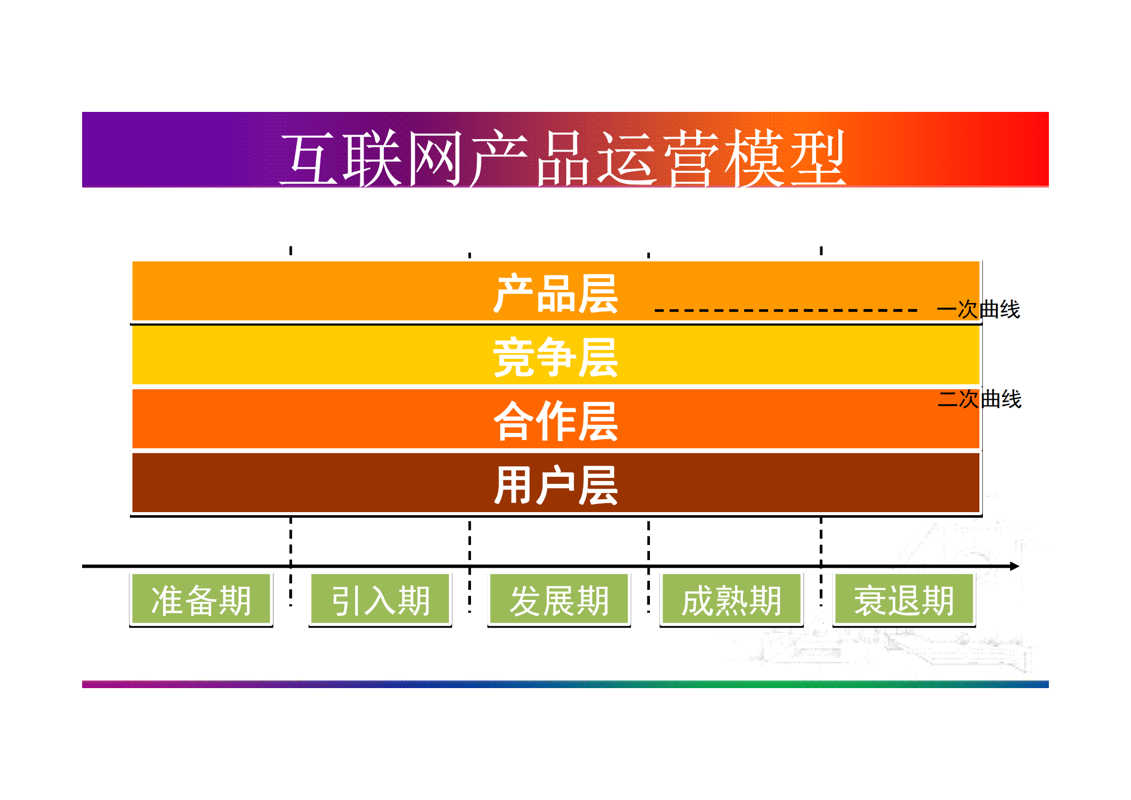 互联网产品运营全面解析_ITIL之家(www.itilzj.com)_.PDF 第2页