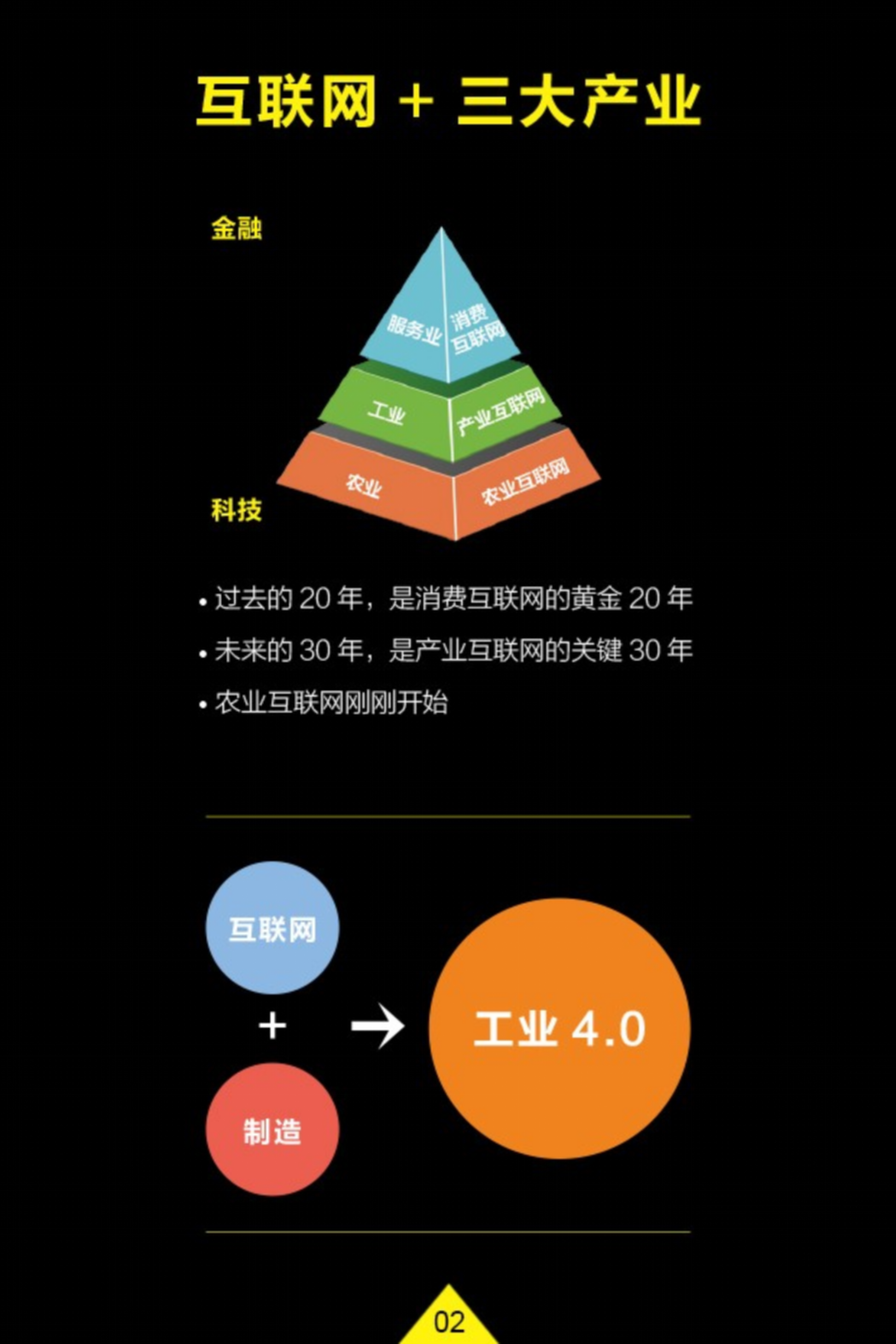 互联网+制造业转型报告_ITIL之家(www.itilzj.com)_.PPTX 第3页
