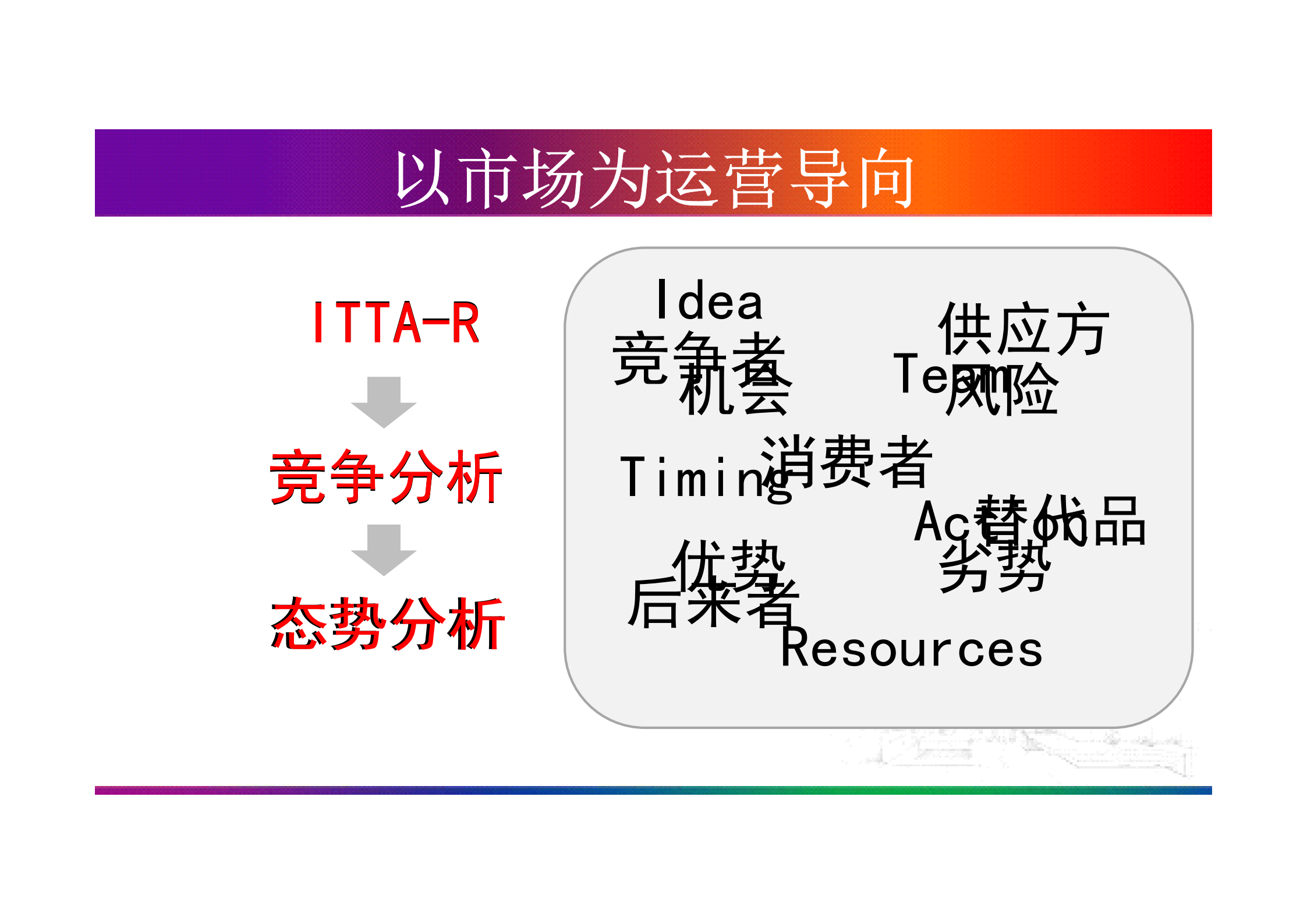 互联网产品运营全面解析_ITIL之家(www.itilzj.com)_.PDF 第4页