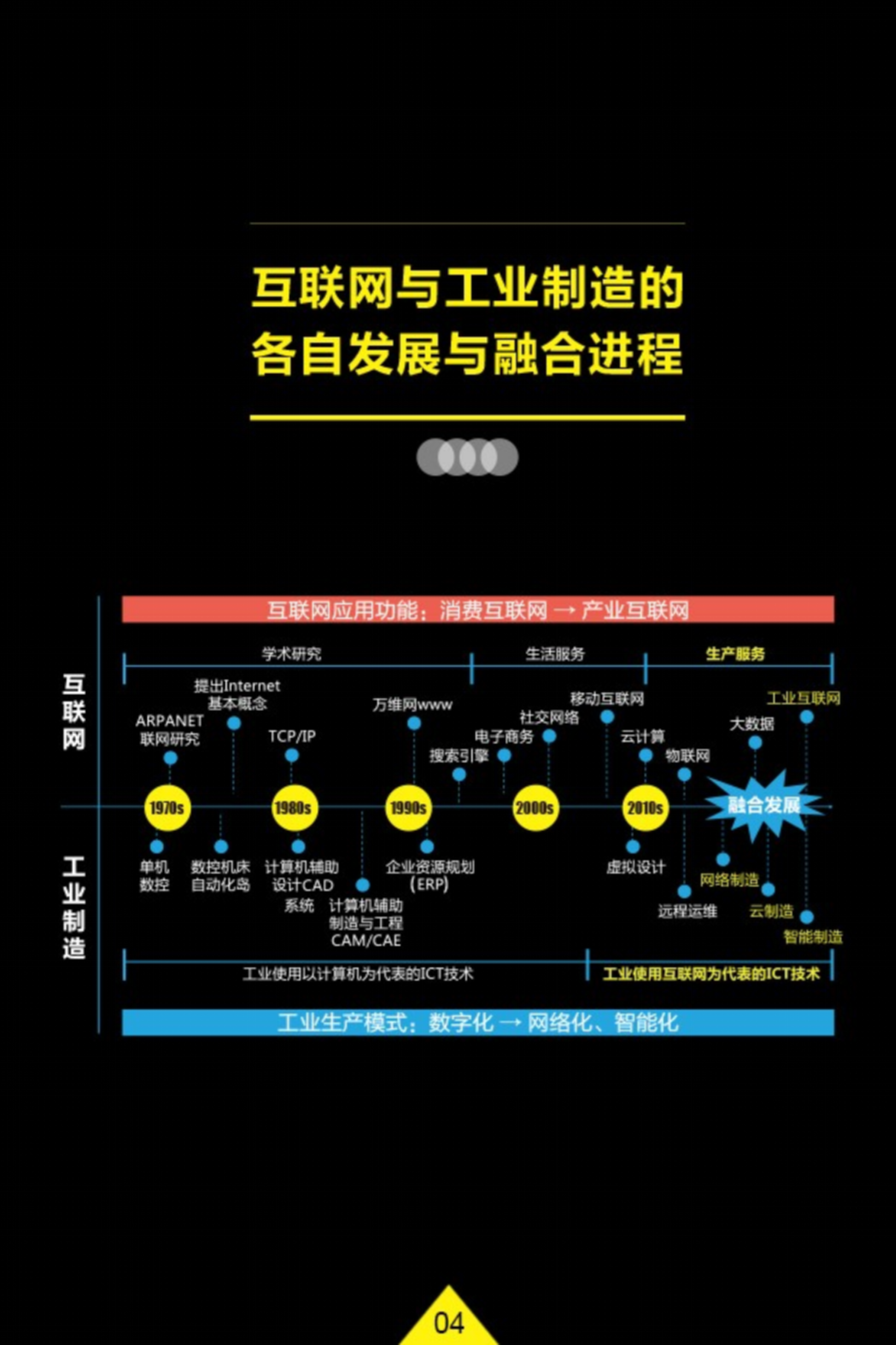 互联网+制造业转型报告_ITIL之家(www.itilzj.com)_.PPTX 第5页