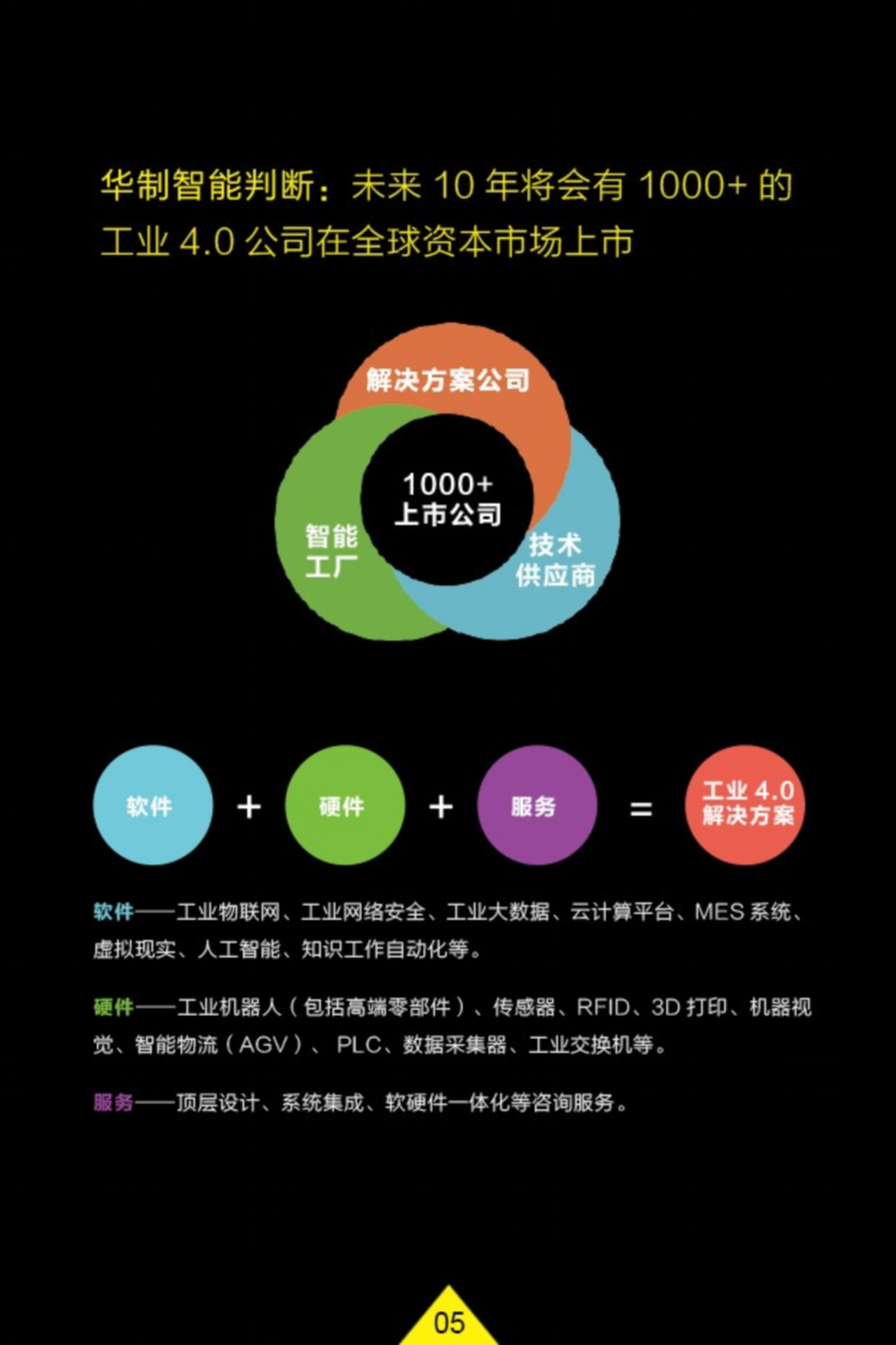 互联网+制造业转型报告_ITIL之家(www.itilzj.com)_.PPTX 第6页