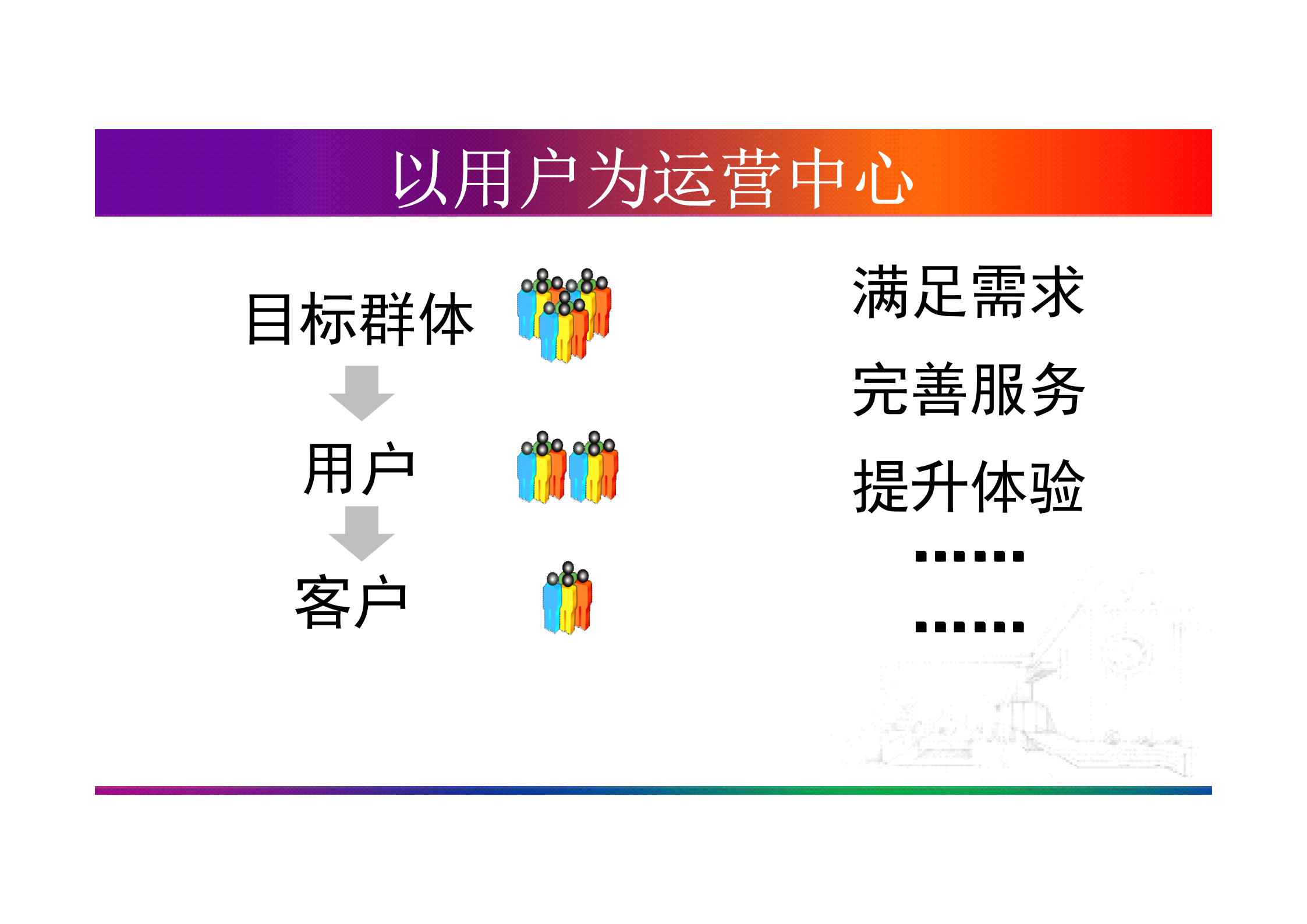 互联网产品运营全面解析_ITIL之家(www.itilzj.com)_.PDF 第6页