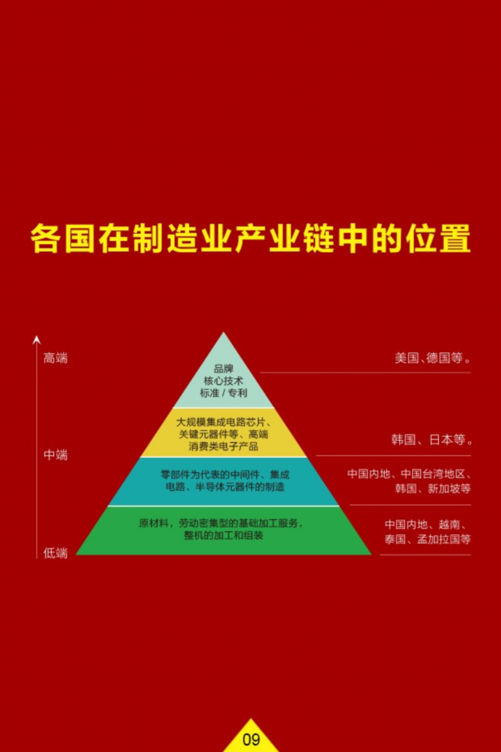 互联网+制造业转型报告_ITIL之家(www.itilzj.com)_.PPTX 第10页