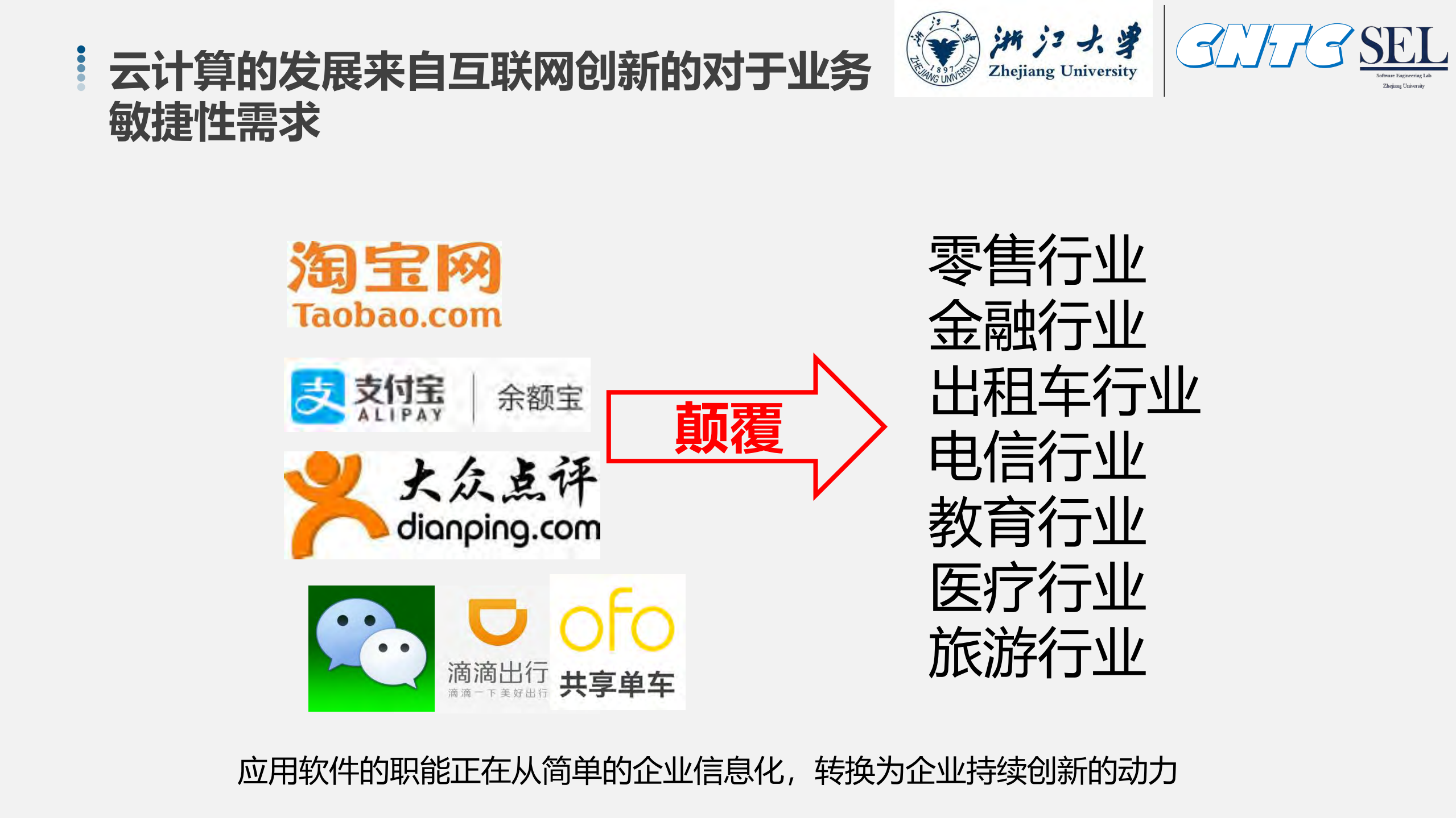互联网创新使能技术_ITIL之家(www.itilzj.com)_.PDF 第3页