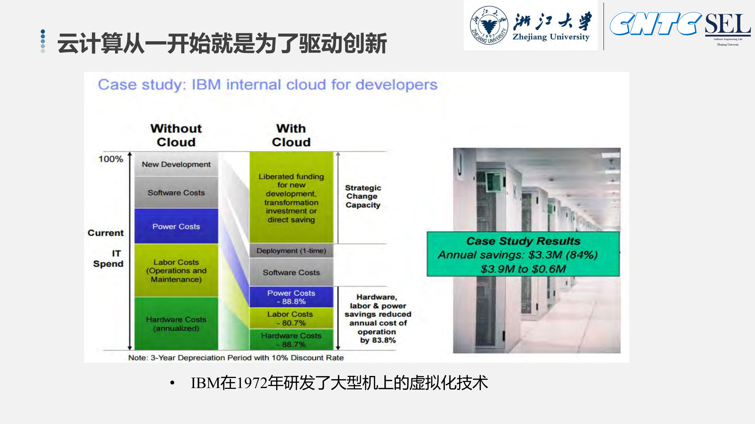 互联网创新使能技术_ITIL之家(www.itilzj.com)_.PDF 第4页
