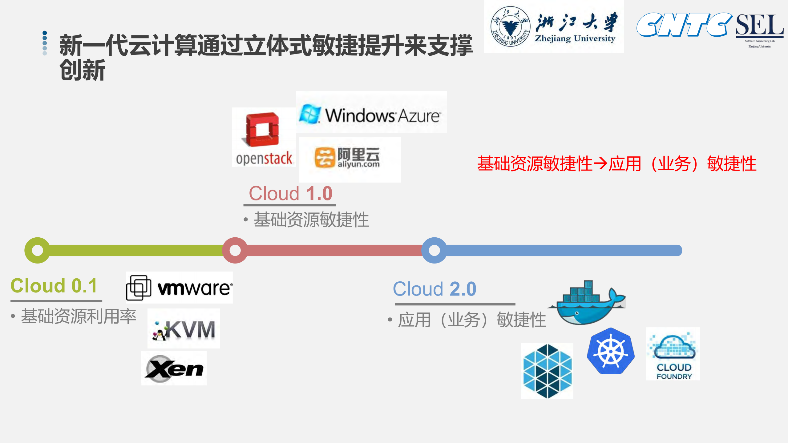 互联网创新使能技术_ITIL之家(www.itilzj.com)_.PDF 第5页