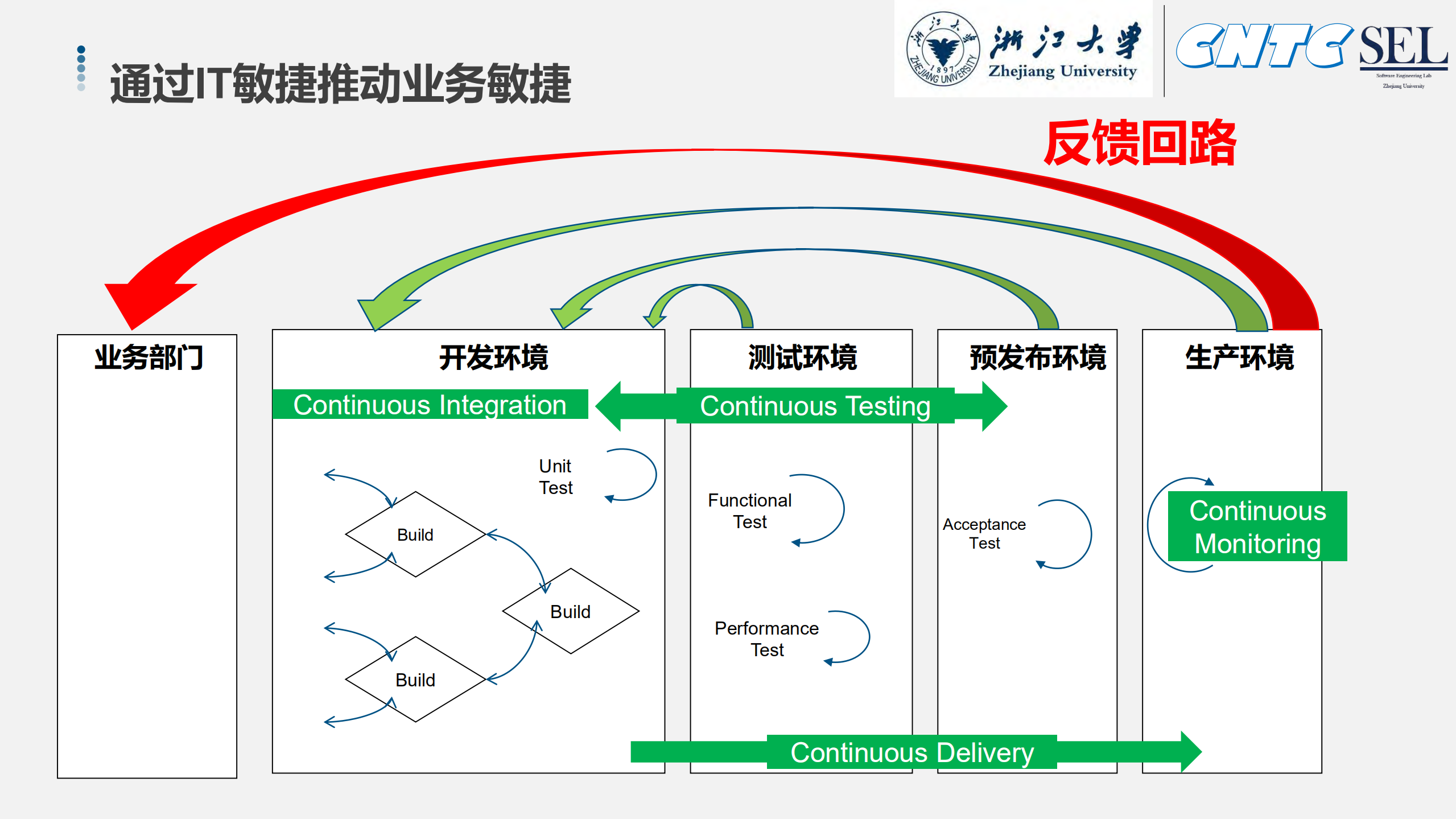 互联网创新使能技术_ITIL之家(www.itilzj.com)_.PDF 第9页