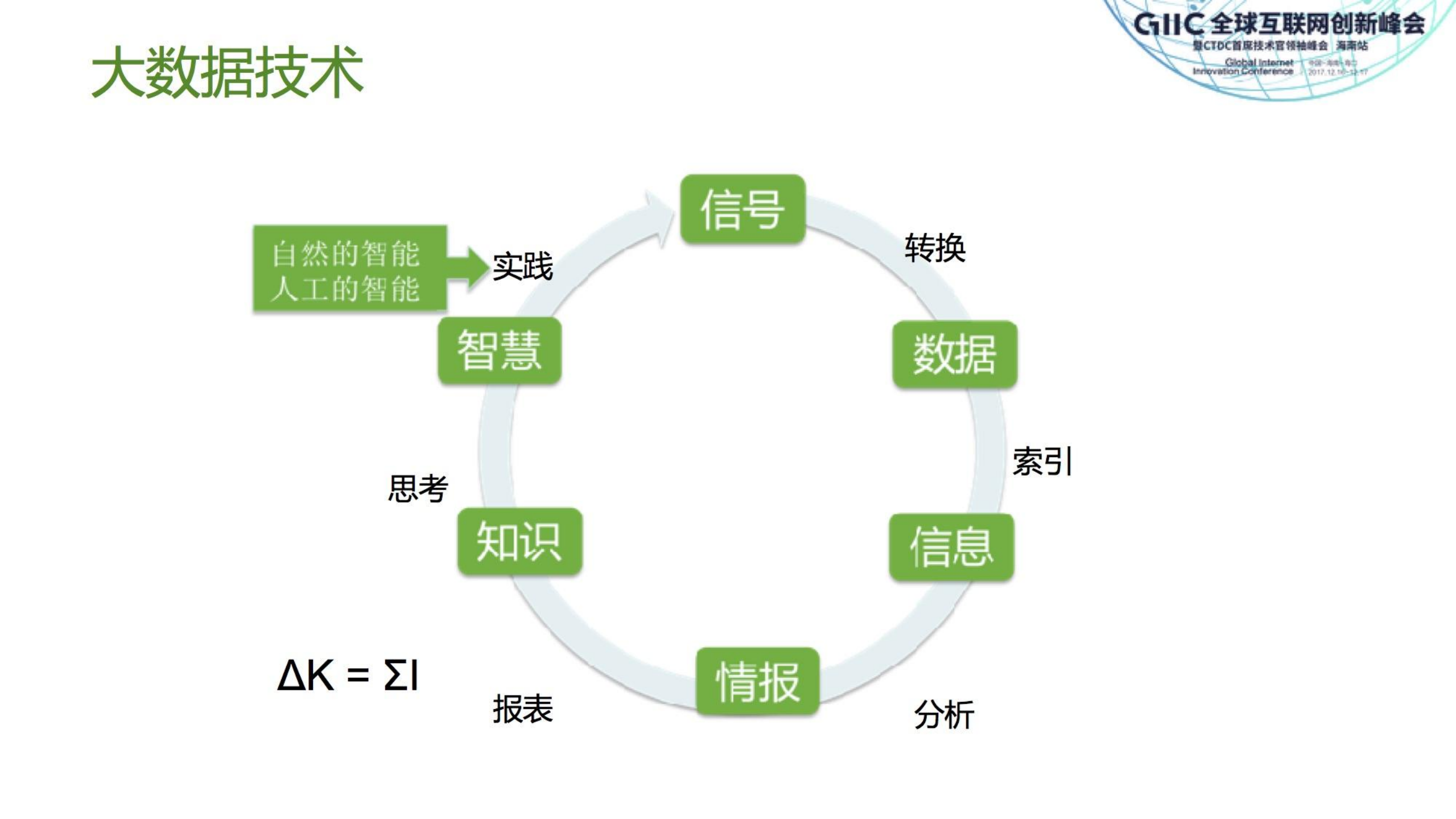 互联网技术促进传统产业升级_ITIL之家(www.itilzj.com)_.PDF 第2页