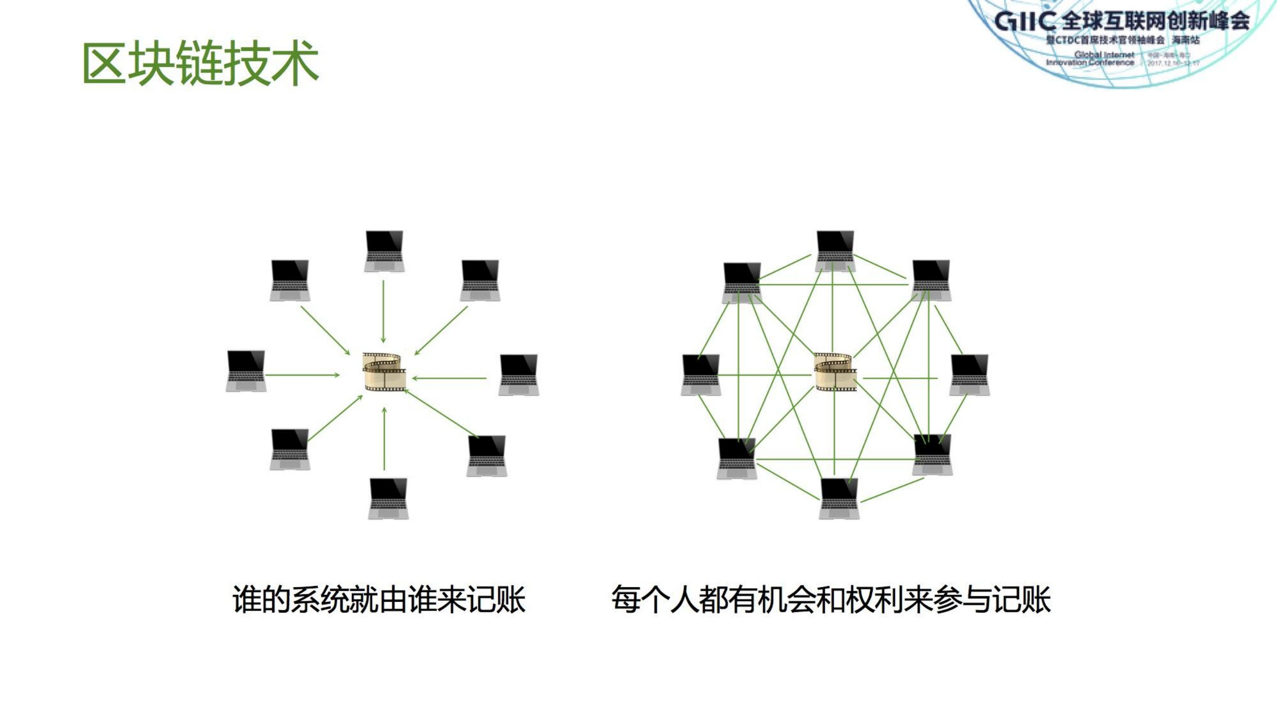 互联网技术促进传统产业升级_ITIL之家(www.itilzj.com)_.PDF 第5页