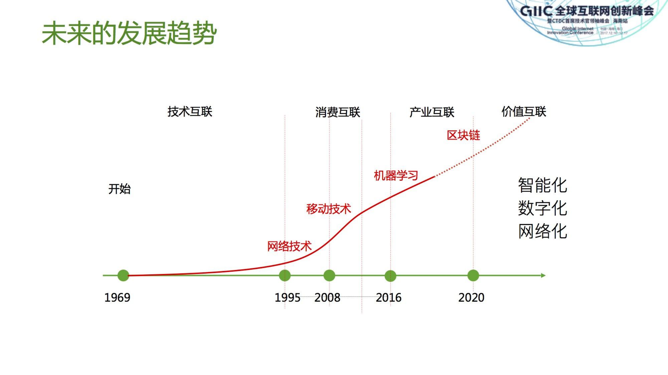 互联网技术促进传统产业升级_ITIL之家(www.itilzj.com)_.PDF 第7页