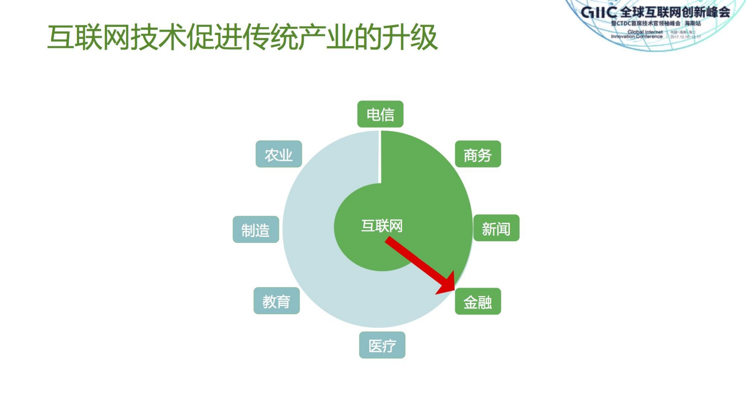 互联网技术促进传统产业升级_ITIL之家(www.itilzj.com)_.PDF 第8页